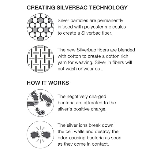 Miniatura 7 de Martex 028828617613 Mascarilla facial de tela reutilizable estándar, cómoda, transpirable, sólida, con cinta elástica para las orejas, para mujeres