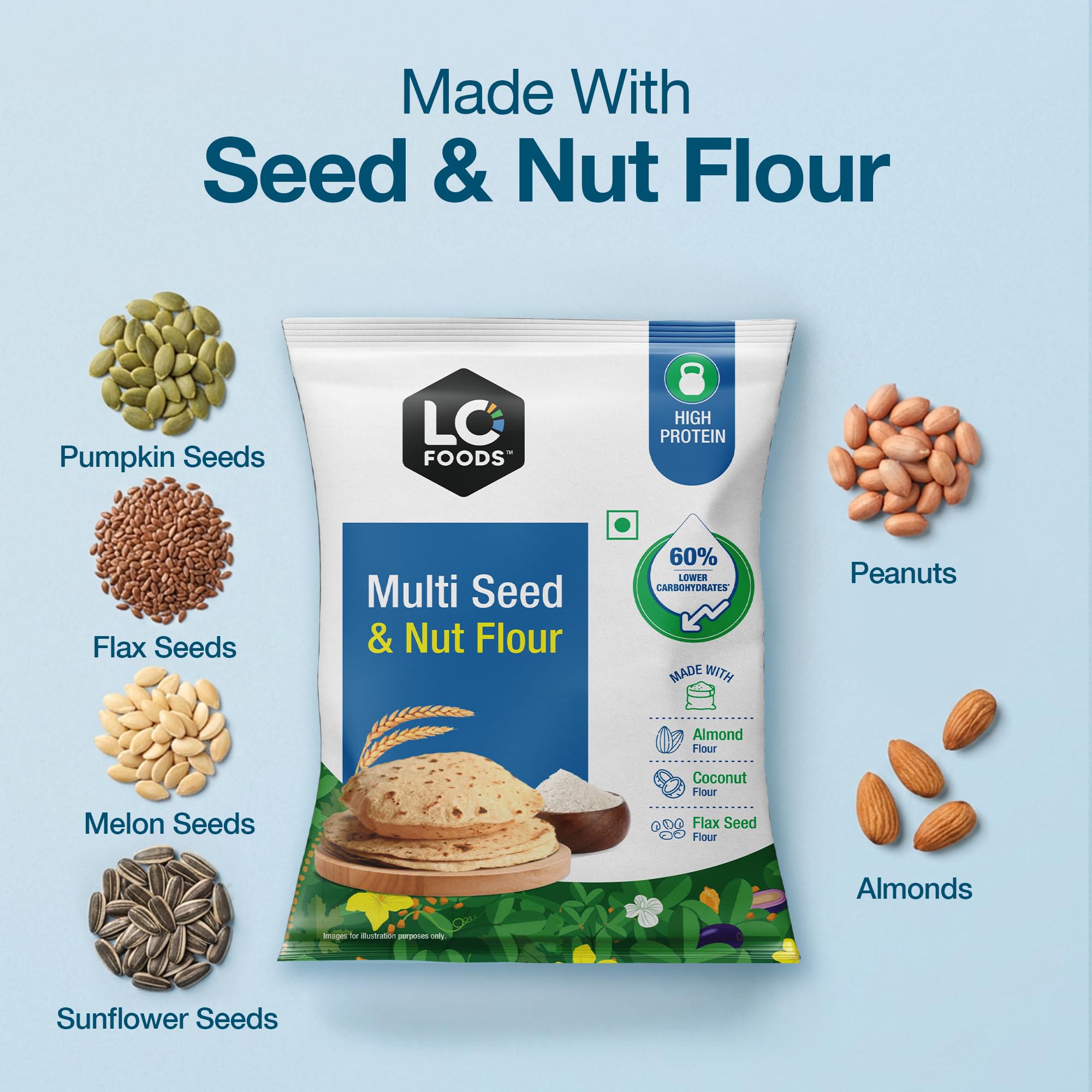 DiabeSmart Sugar Care Plus Atta 2 KG, Sugar Control Plus Flour for Diabetes Management, 65% Lower Glycemic Load Low GI Atta, 5 Superfood & Seed Multigrain Atta for Better Sugar Release Control 3