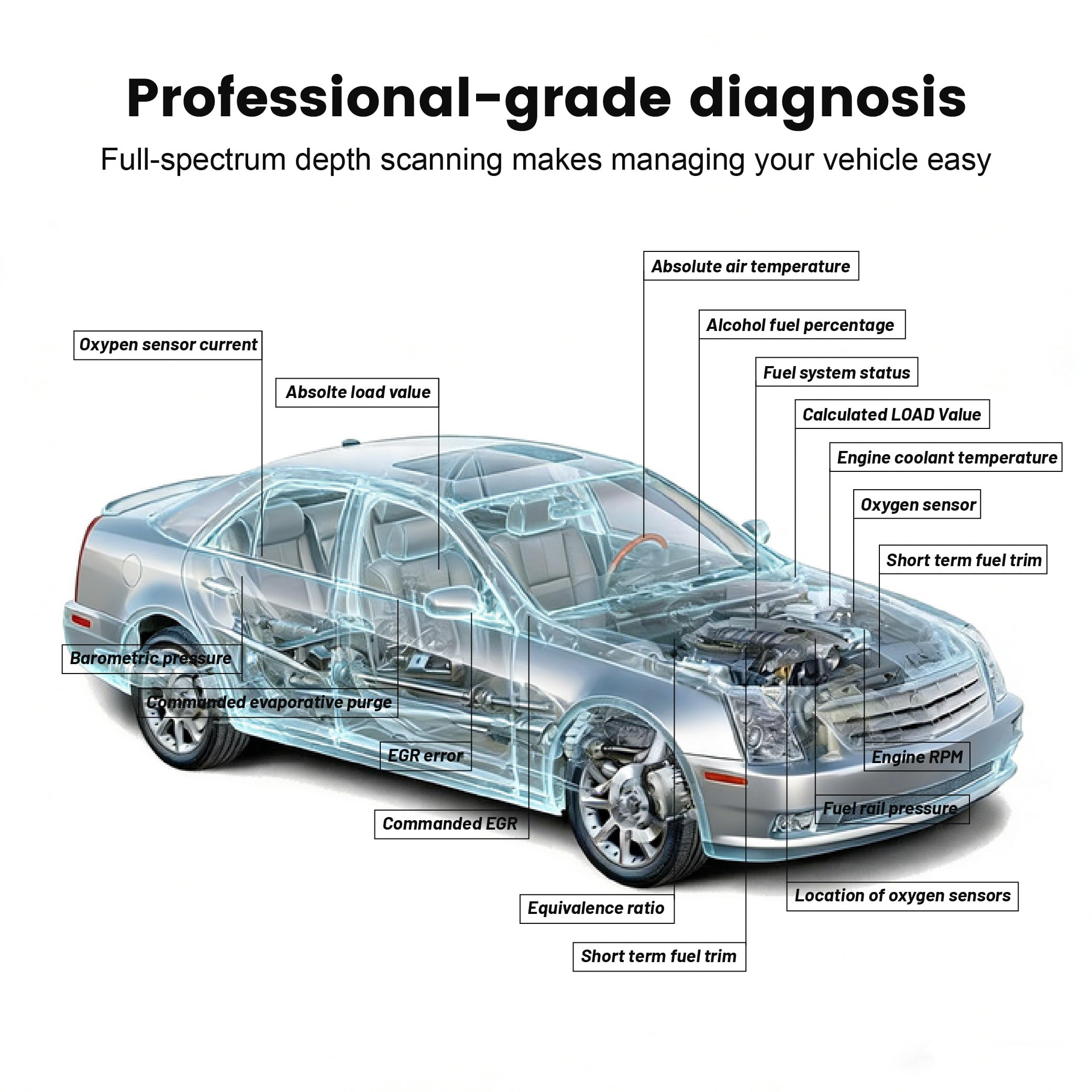 OBD Diagnosi Auto per Fiat Panda Punto Ulysse Brava Barchetta, Multimarca Strumento,Cancella e diagnostica i Codici di Errore OBD2 Senza riprogrammarli