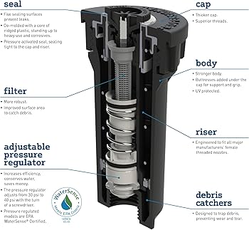 Amazon.com: Orbit 80347 - 4