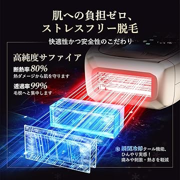 ANLAN 脱毛器 Zap 光美容器 メンズ レディース対応 ANLAN 脱毛器 メンズ 女性 光脱毛 vio対応 髭 脱毛 家庭用脱毛機