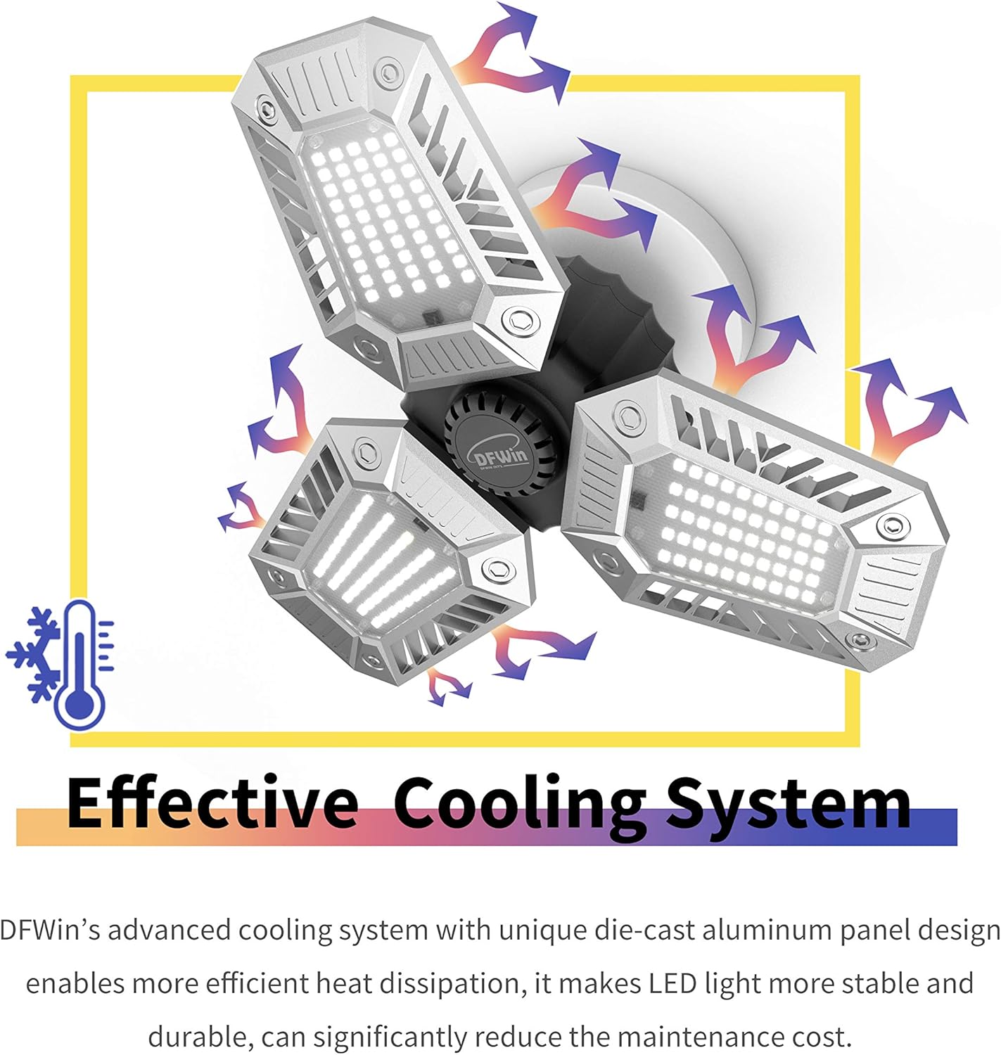 Crаzу Clеаrаnсе GenuBest Adjustable LED Light 2-Pack by DFWin, 60W LED Garage Light, E26 3-Panel Garage Ceiling Light, LED Shop Light, Light Bulb for Garage Working Light, Attic & Basement LED Light