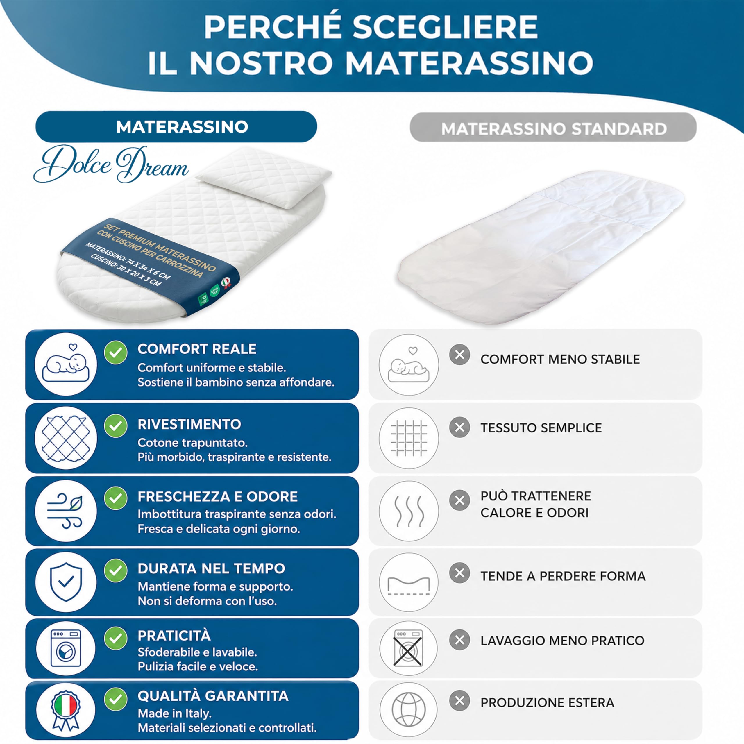 Manami® Materasso Culla e Navicella con Cuscino, Made in Italy, Cotone Trapuntato Sfoderabile, Materasso Carrozzina Traspirante per Neonato, 74x34x6 cm