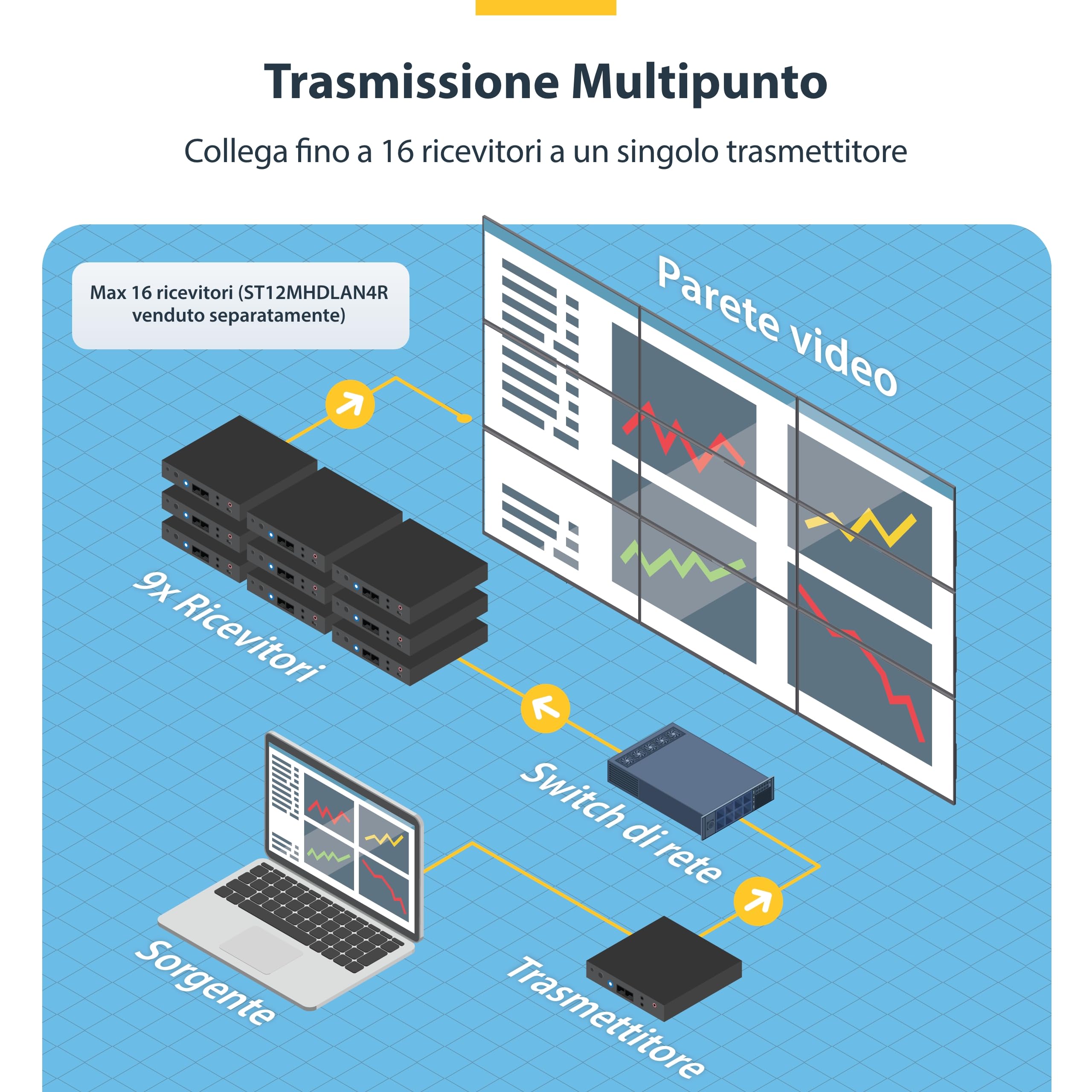 StarTech.com Kit Extender HDMI via IP con Supporto per Video Murale - Prolunga HDMI 4k