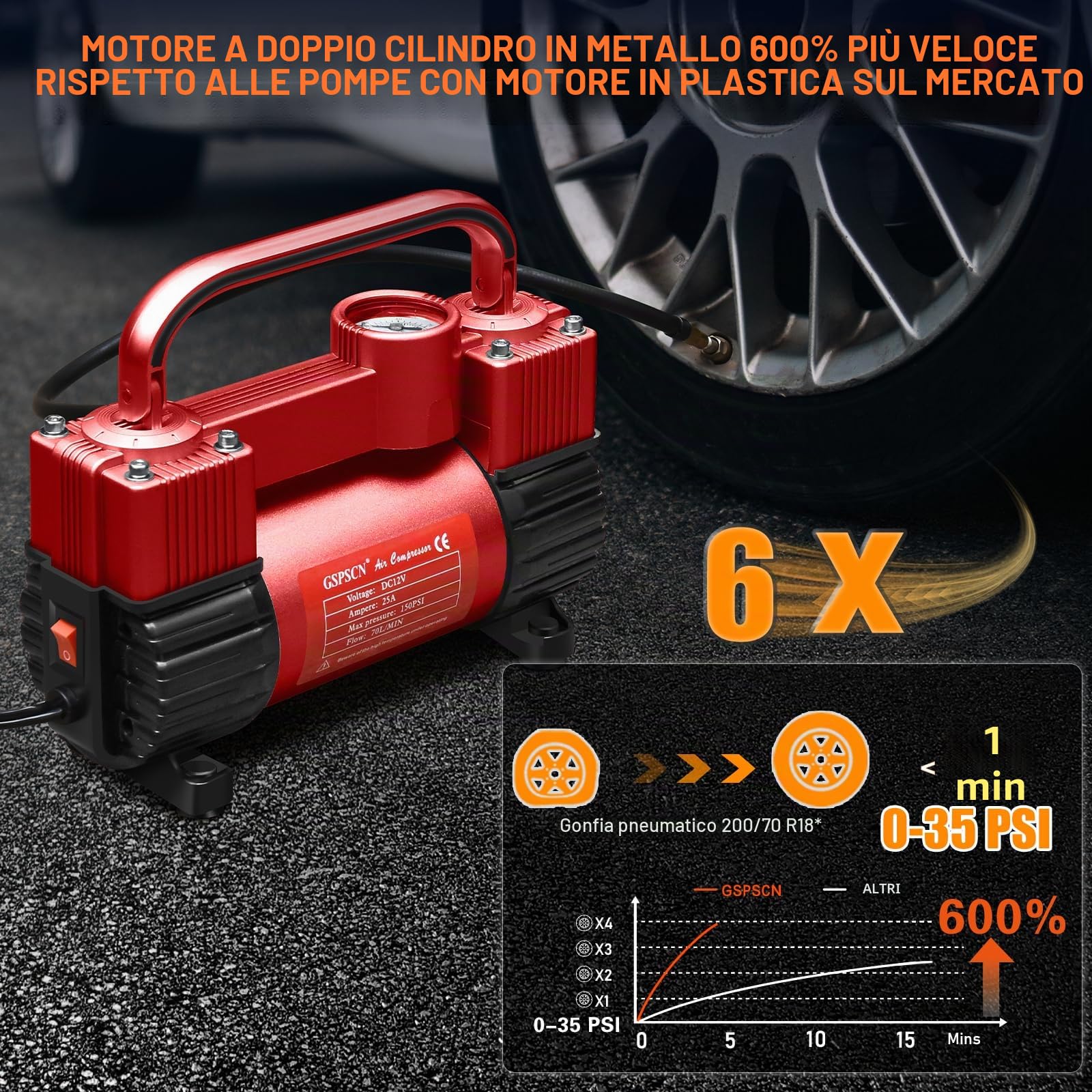 GSPSCN Rosso Compressore Aria Portatile ad Alta Resistenza a Doppio Cilindro, Gonfiatore Pneumatici in Metallo DC 12V, Pompa Elettrica da 150 PSI per Gonfiare Le auto, camion, SUV, Moto,palloni.