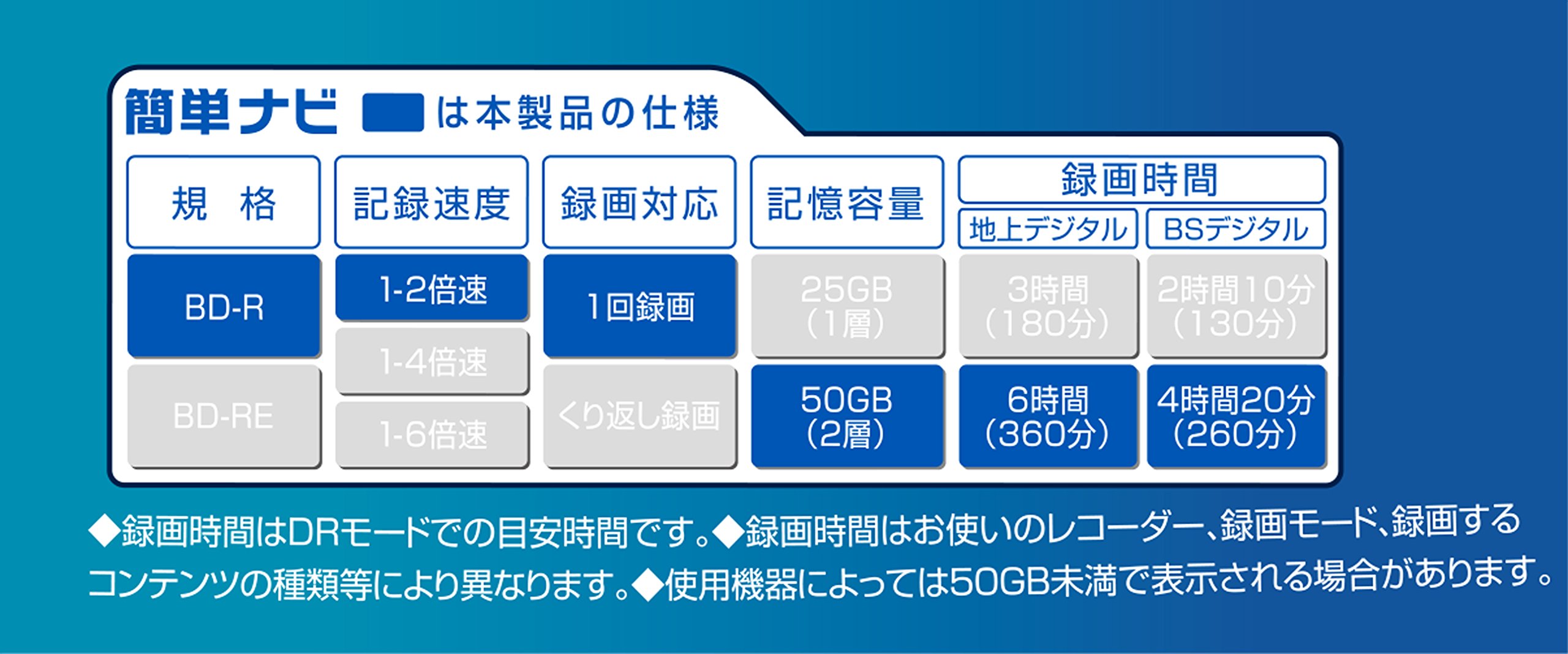 BD-R Blu-ray RYO 6-10 X Speed 25GB.  Pack 50 Pcs  Semi-Glossy White Inkjet Printable . I.212129904 - View #5