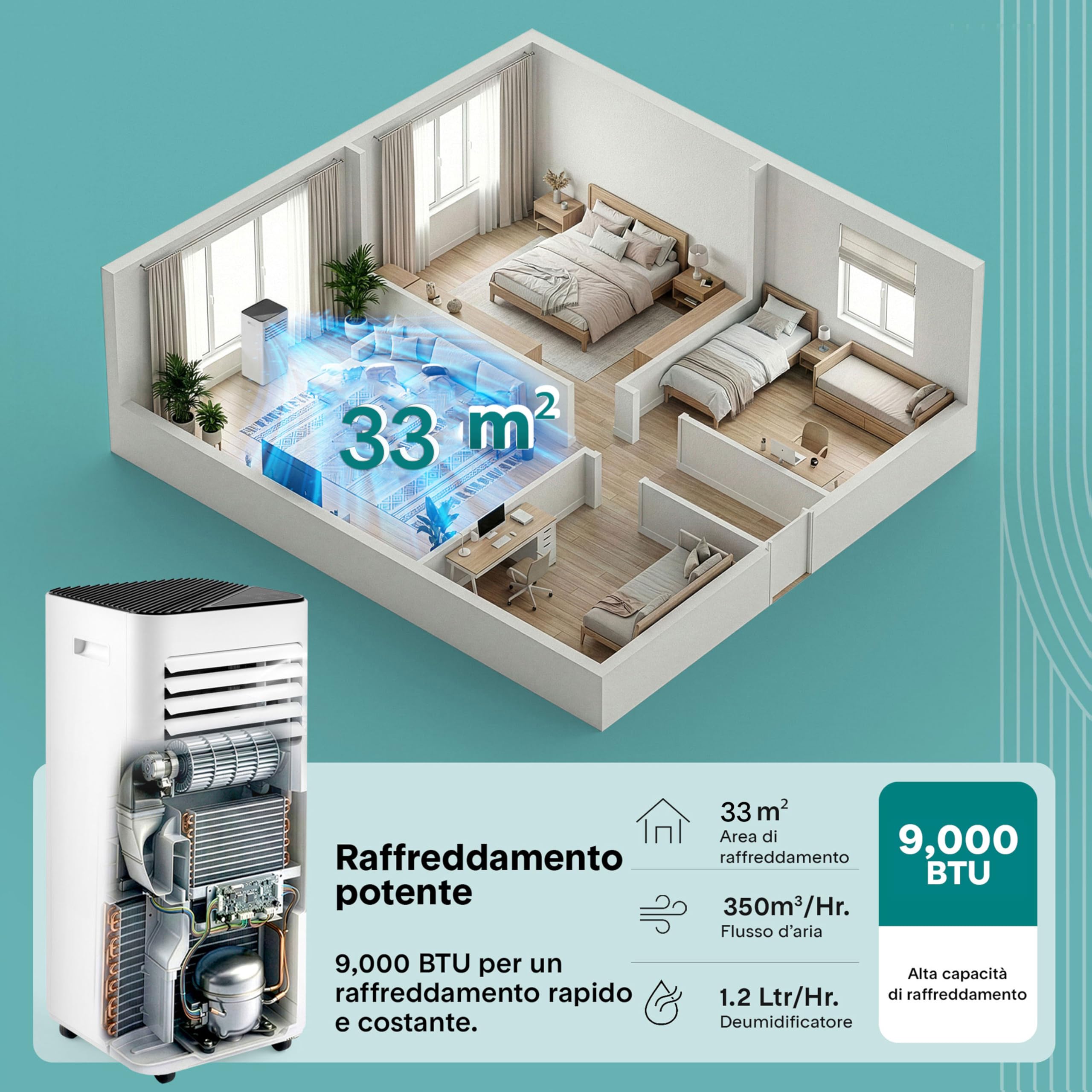 SereneLife przenośna klimatyzacja i ogrzewanie – mobilny klimatyzator 9000 BTU z zestawem okiennym, cicha praca, 3 tryby, 12-godzinny timer, funkcja Wi-Fi, do domu i biura
