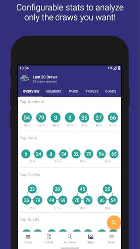 DC Keno Lottery - Washington Draw Results Tickets