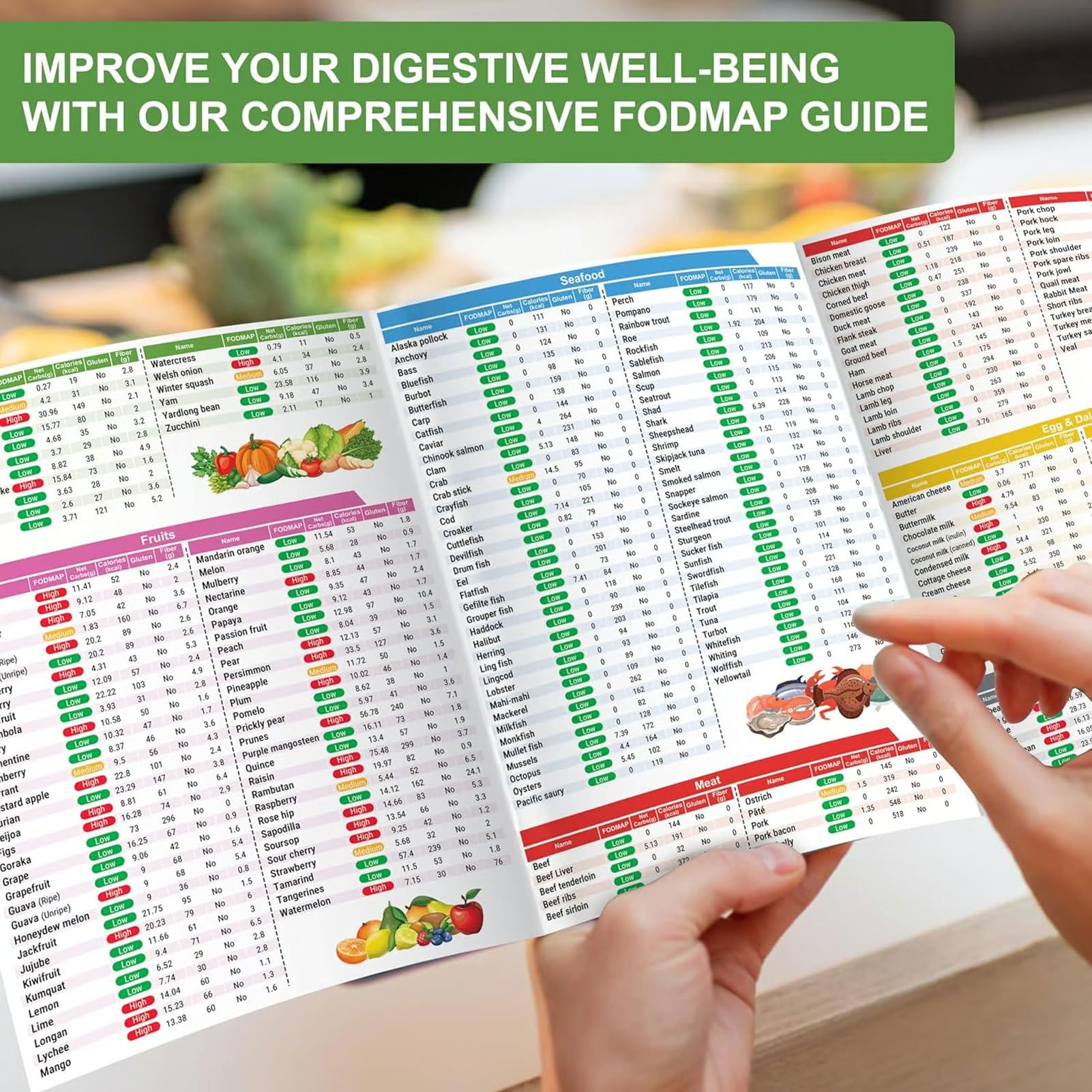 Tabla de lista de alimentos baja en FODMAP, folleto imprimible para principiantes, lista de alimentos para diabetes