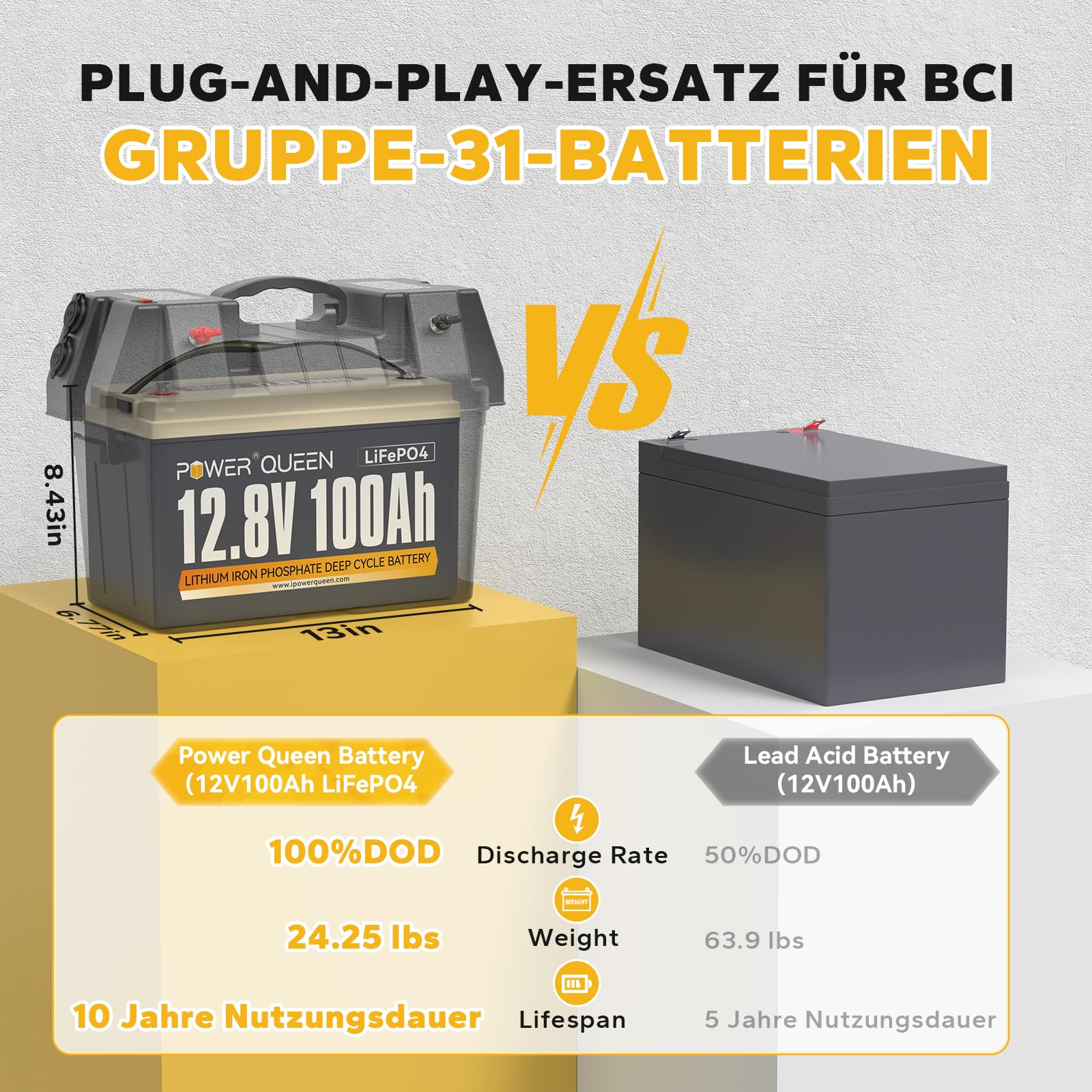 Power Queen 12V 100Ah LiFePO4 Batteria a ciclo profondo (Confezione da 3), potenza di carico 1280 Wh, BMS 100A, Batteria da 4000-15000 cicli e durata di 10 anni, per camper, impianto solare, barca