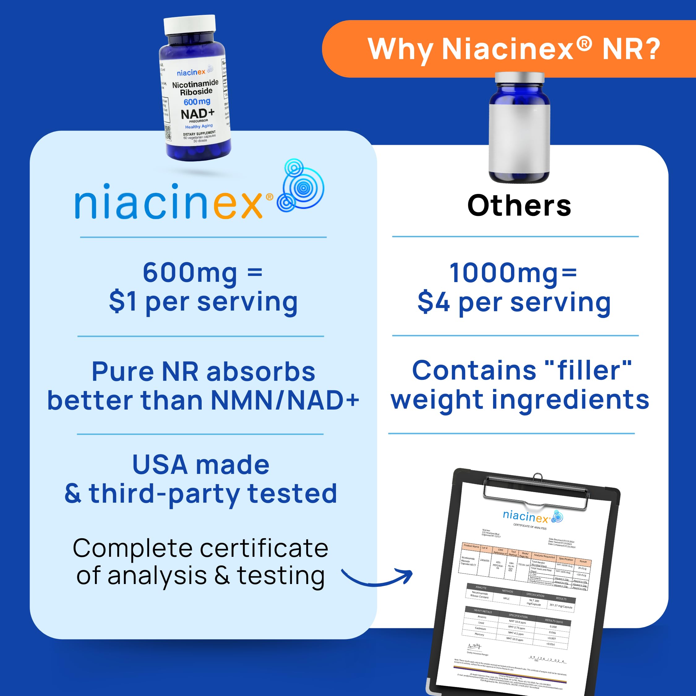 NAD+ Supplement - 600mg Pure Nicotinamide Riboside (NR) - Healthy Aging, Mental Clarity & Energy Booster - Cell Regeneration Supplements for Women and Men - 60 NAD Plus Capsules - Made in USA — Amazon image 6