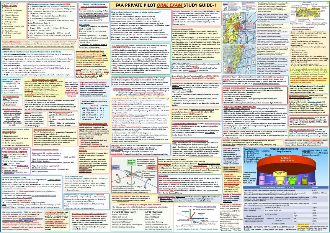 FAA Private Pilot Oral Exam Study Guide Poster (2-Sided, 27x19 In)