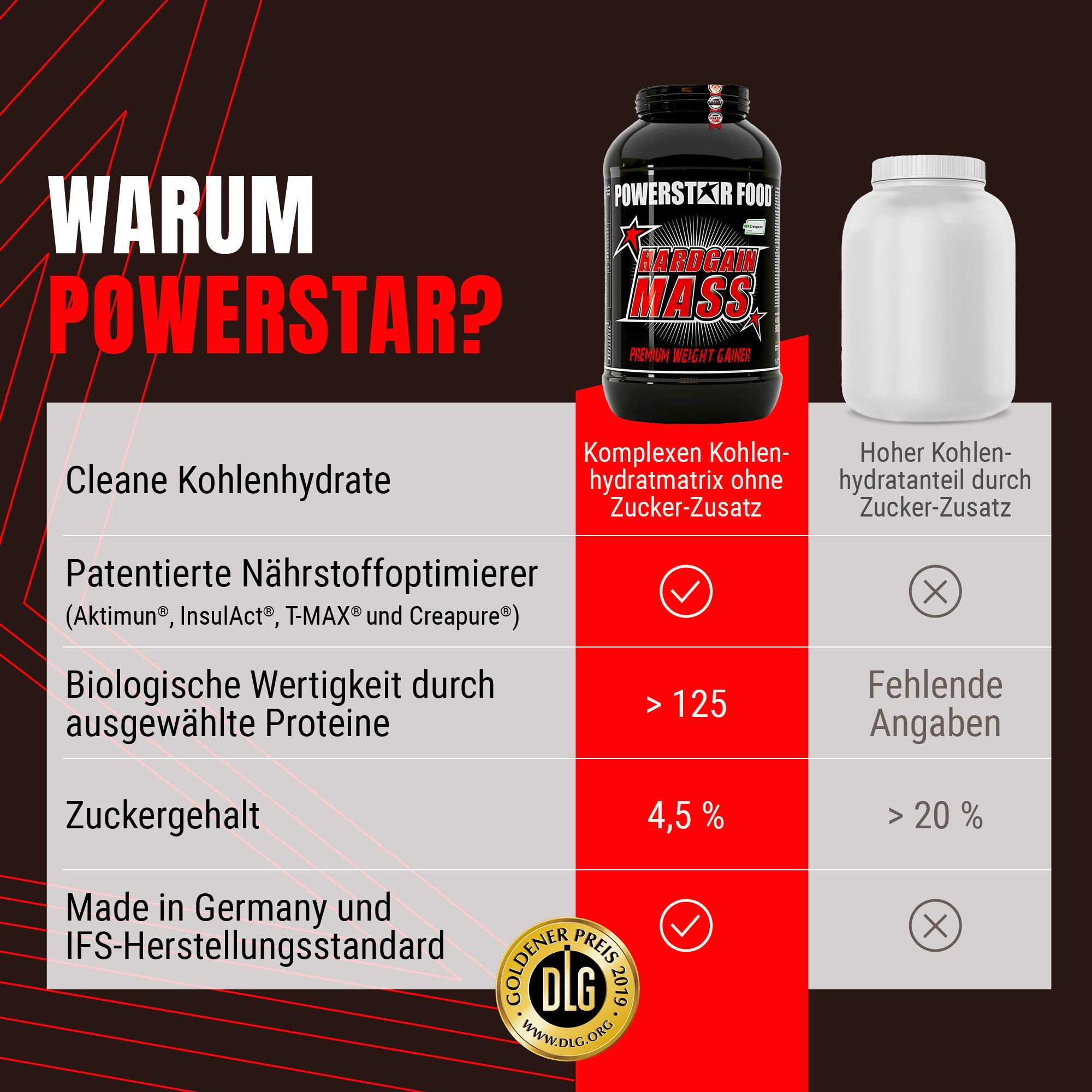 Powerstar HARDGAIN MASS 3600g | WEIGHT GAINER mit Kreatin & ohne Zucker-Zusatz | Masse, Kraft & schneller Muskelaufbau | Deutsche Herstellung | Mass Gainer Shake zum Zunehmen | Chocolate