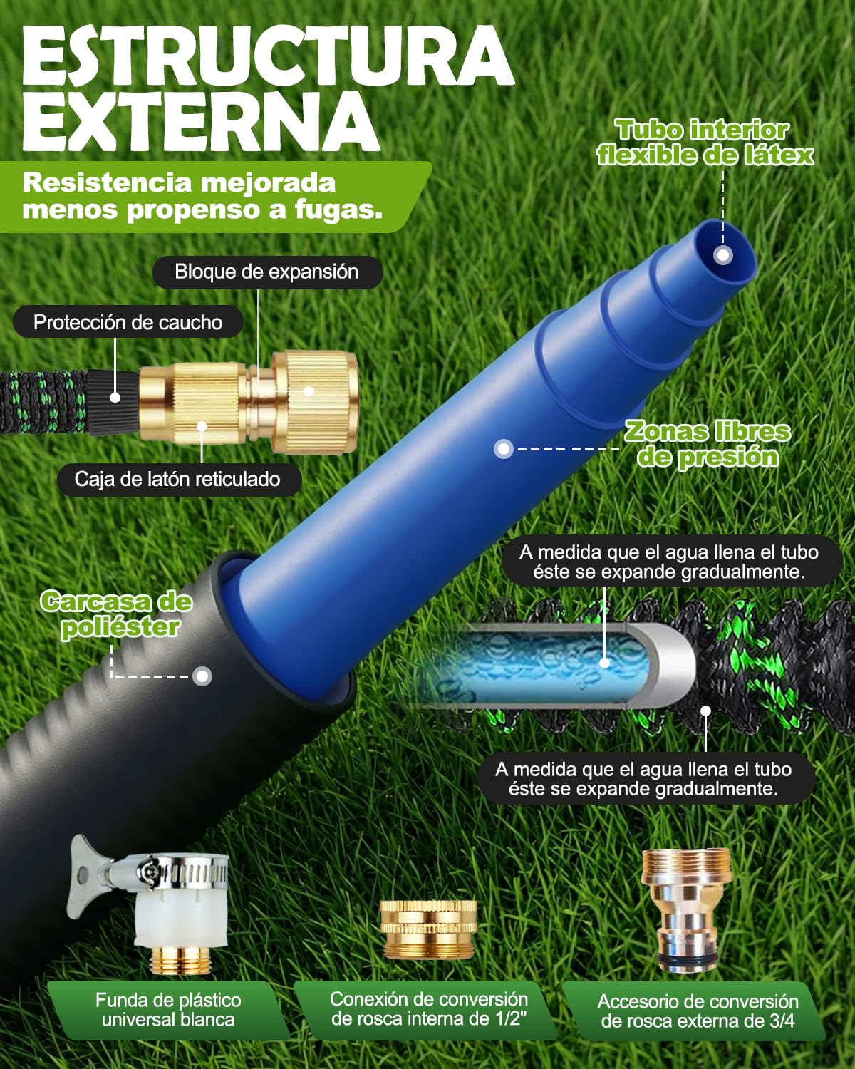 Tuyau d’Arrosage Extensible 30m, Tuyau Flexible Haute Pression avec Pistolet 10 Jets, Raccords Universels 1/2" et 3/4", Anti-Fuite, Léger et Résistant pour Jardin, Voiture et Nettoyage Extérieur