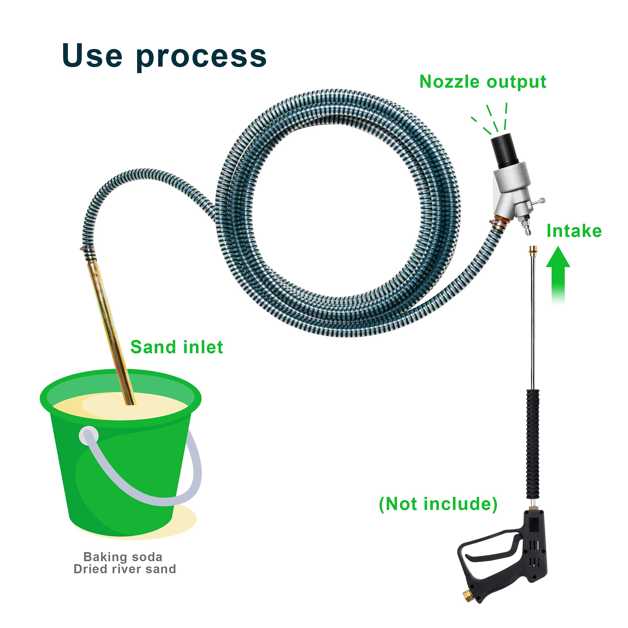 WOJET Sandblasting Kit, Wet Sandblaster Attachment, 5000 PSI, 1/4 Inch