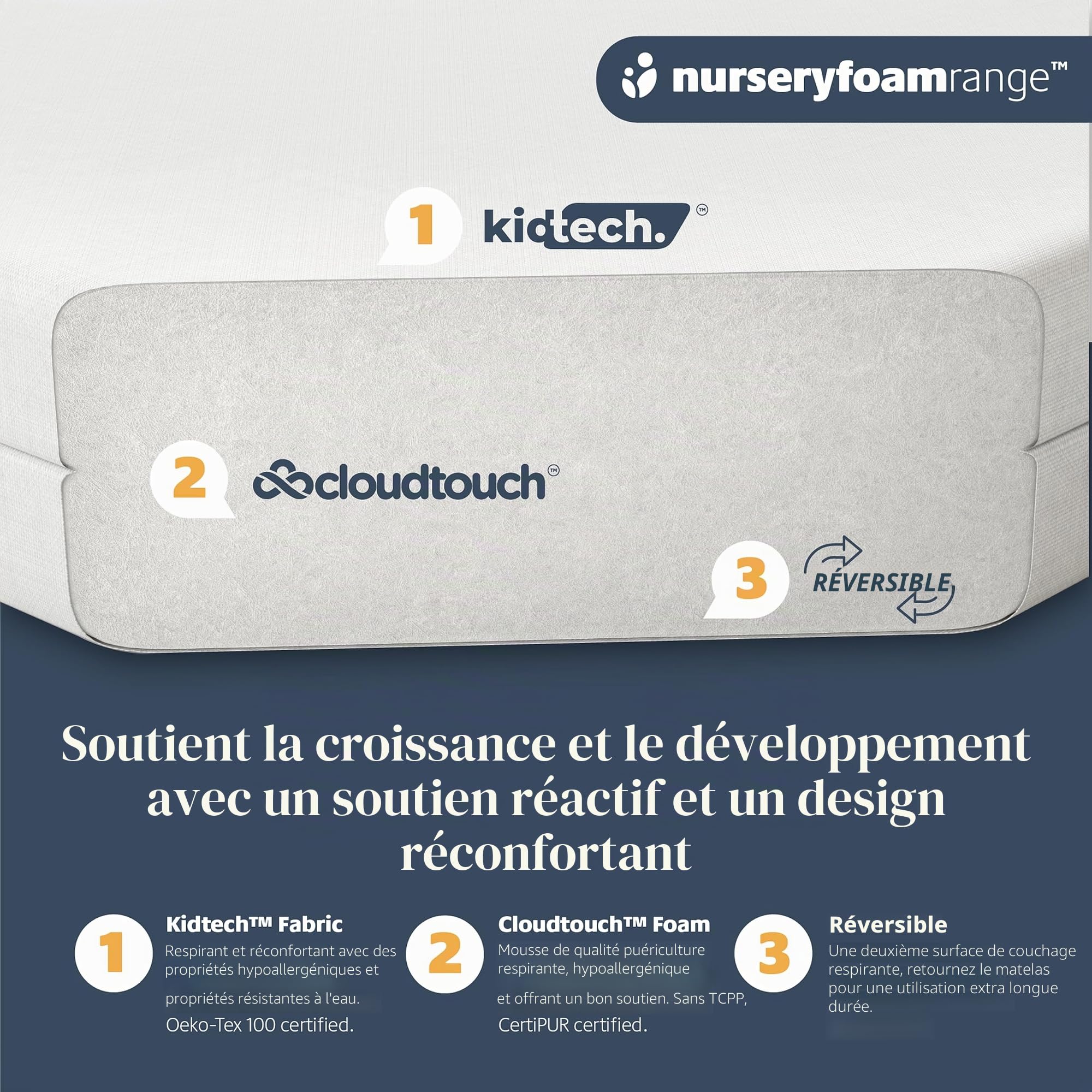 Mother Nurture Essential Matelas de Voyage en Mousse Blanc 95 x 65 x 5 cm