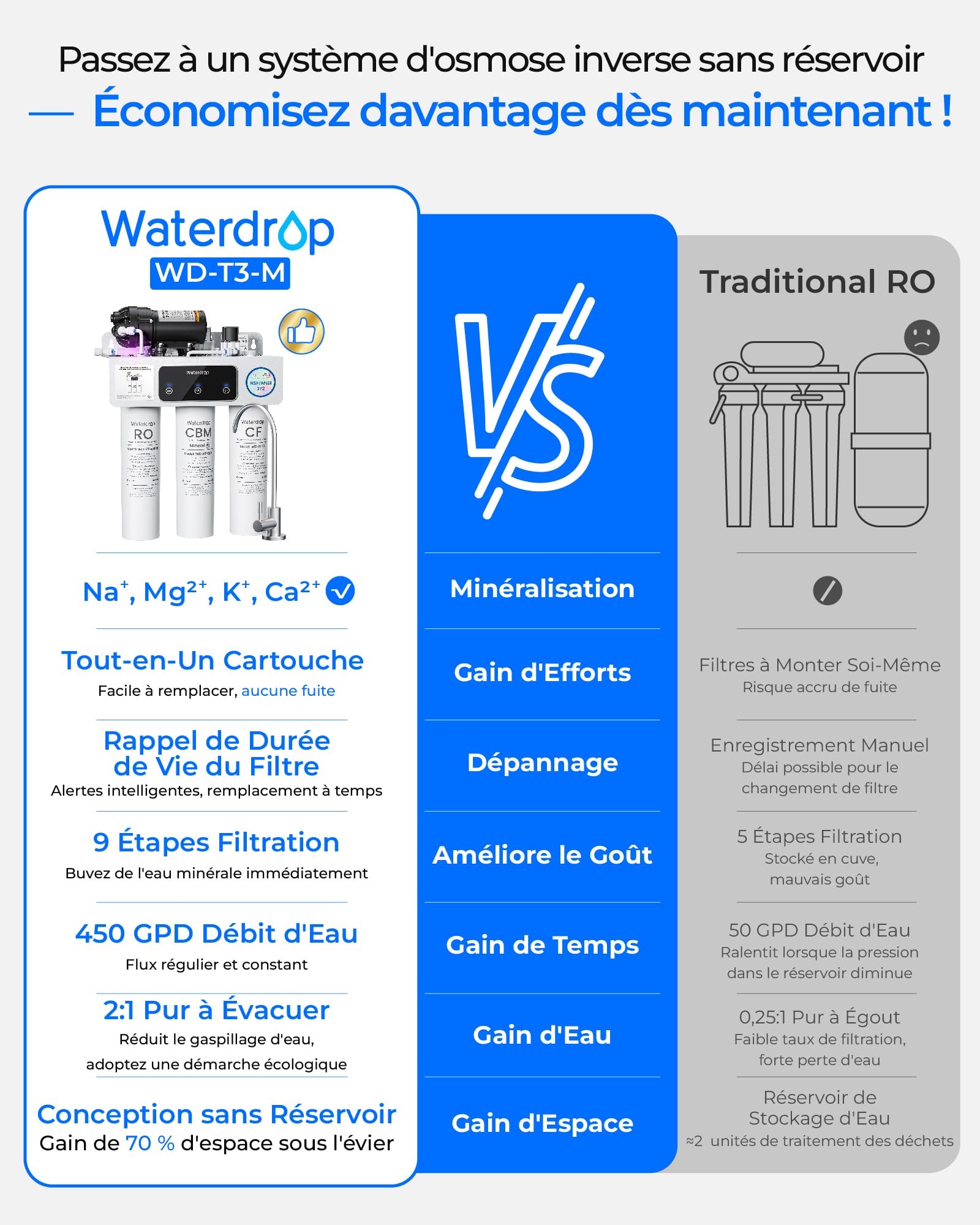 Waterdrop T3-M Système d'Osmose Inverse Reminéralisant sans Réservoir, Certifié NSF/ANSI 372, Filtre à Eau RO à 9 Étapes, 450 GPD, Ratio Eau Pure/Eau de Rejet de 2:1, Raccordement Électrique Requis