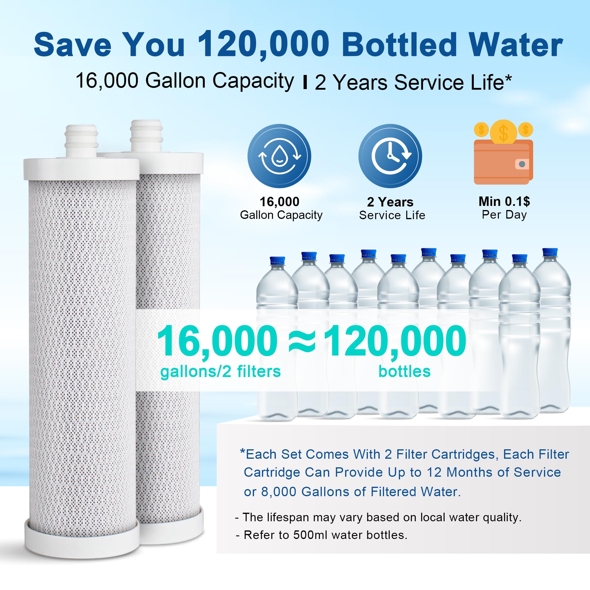 LCF Filtro de agua para encimera, sistema de filtración de agua de acero inoxidable de 5 etapas, reduce los metales pesados, el mal sabor y el 99% de cloro, filtro de agua de grifo de 16,000 galones,