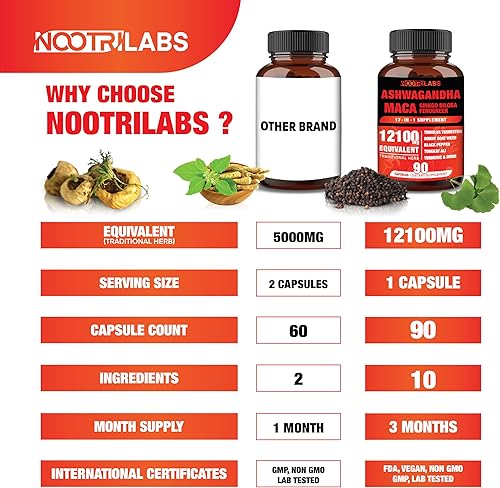 Miniatura 6 de Nootrilabs 12100mg todo en 1 de alta potencia  Ashwagandha, ginkgo biloba, maca, fenogreco  Aumenta la resistencia y la energía, el sueño, el