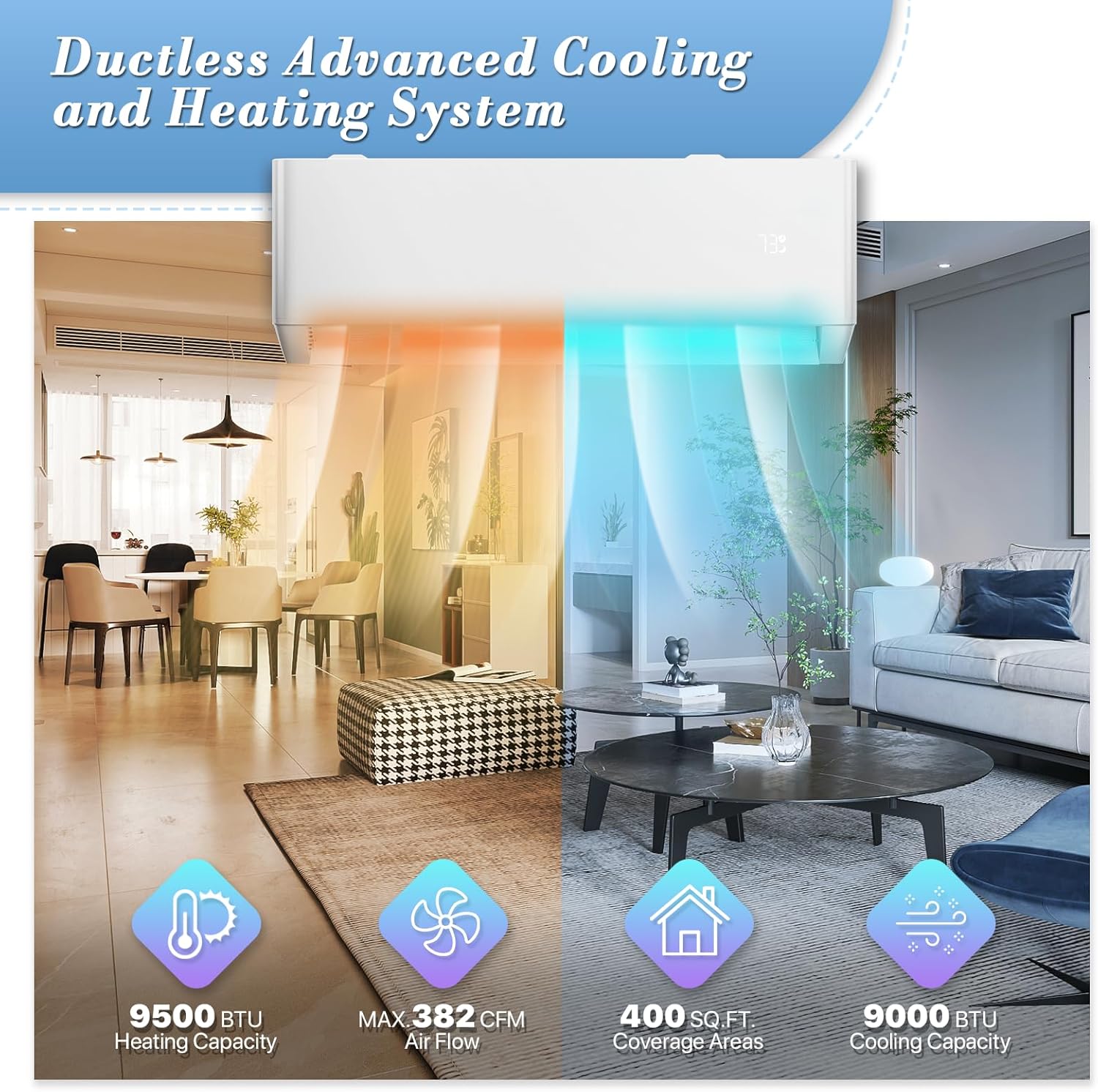 Diagram showing the ductless advanced cooling and heating system with icons for 9500 BTU heating capacity, 382 CFM air flow, 400 sq ft coverage, and 9000 BTU cooling capacity.