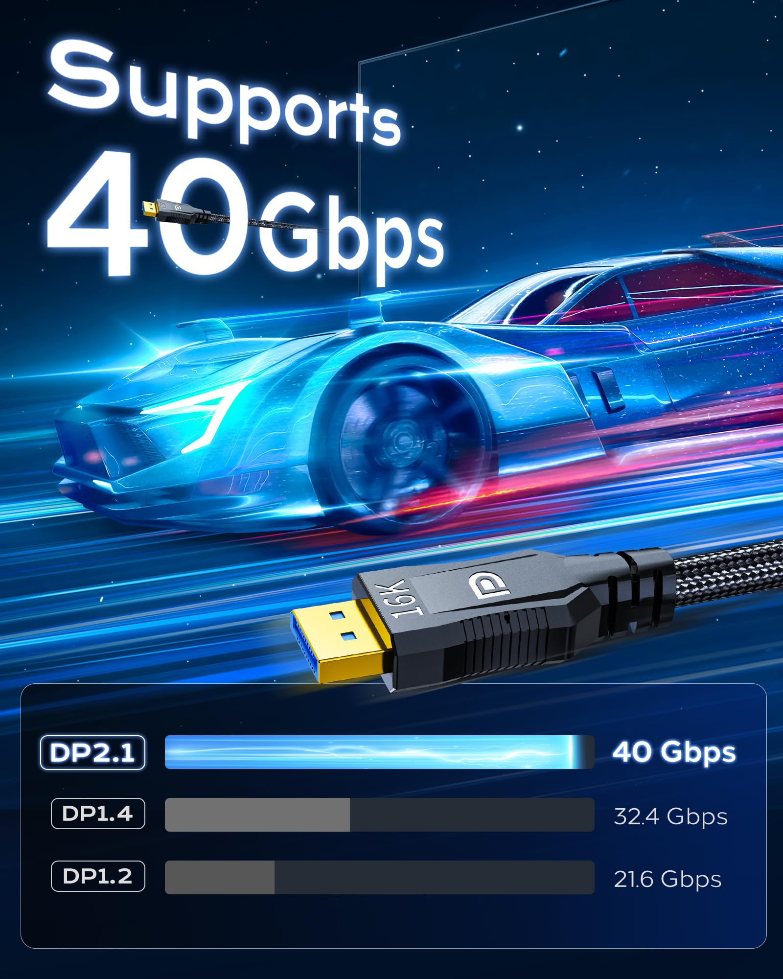 Cratree Cable DisplayPort 2.1 2M - 16K Cable DP 2.1-16K 30Hz, 8K 120Hz, 4K 165Hz/144Hz, 40Gbps – Compatible con freesync, G - sync, Monitor de juego, PC