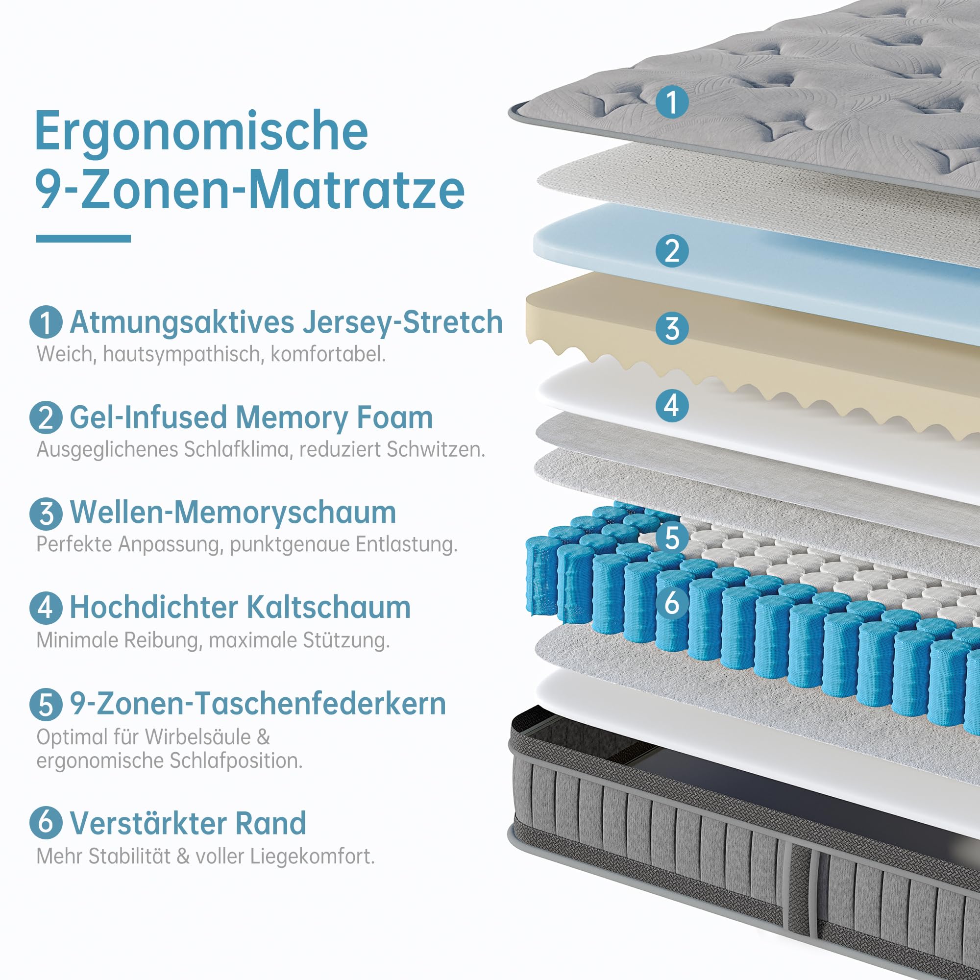 TeQsli Gel Taschenfederkernmatratze 140x200 cm H3 mittelfest 25 cm Höhe, Ergonomische 9-Zonen Matratze mit Gel Memory Schaum für Rückenunterstützung & Druckentlastung, Öko-Tex & CertiPUR Zertifiziert
