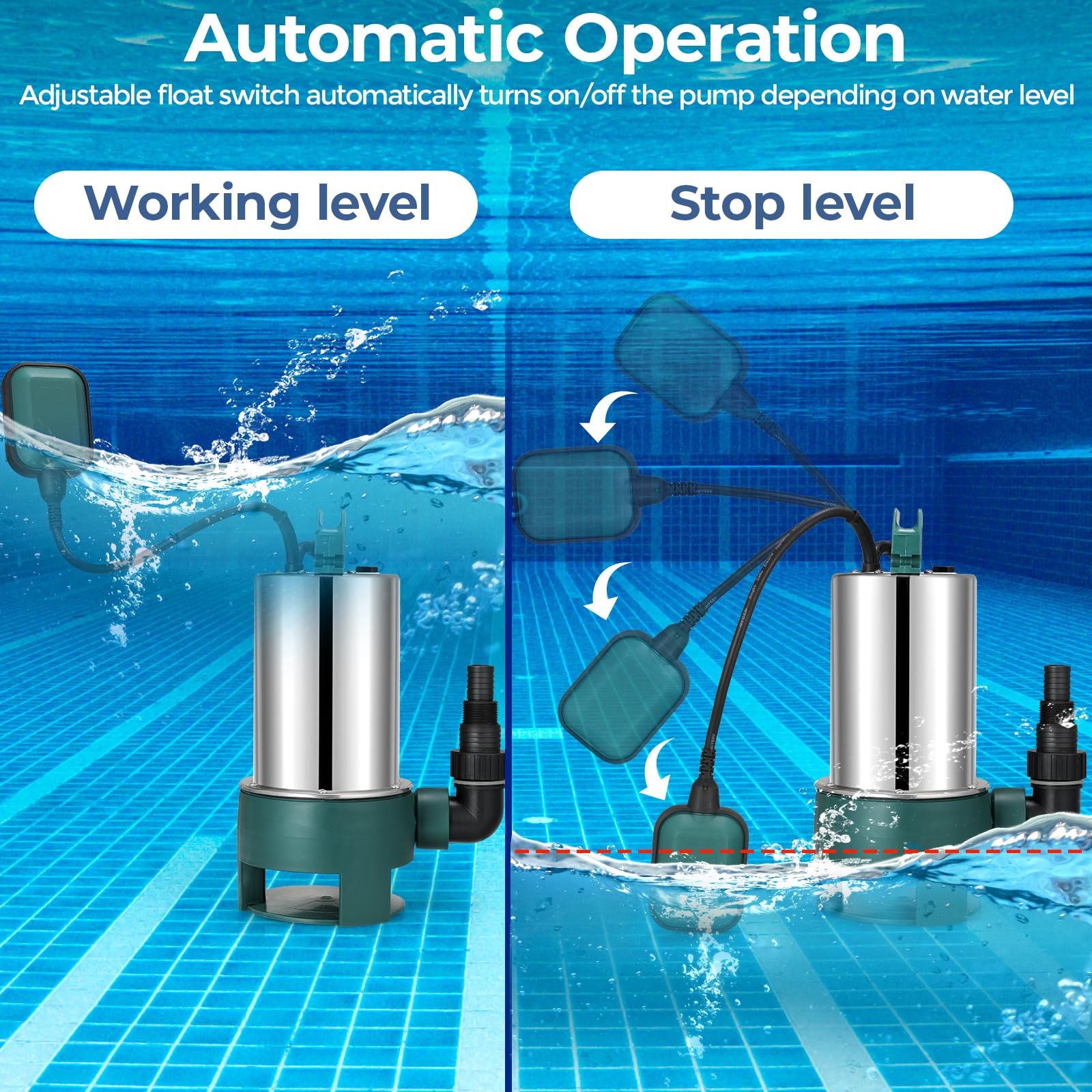 Bomba Sumergible Agua Sucia 1100 W (Máx.16500L/H,Cabezal Máx. 9,5m,Partículas Suciedad: 35mm) Bomba de Agua Sucia Autocebante,con Interruptor Flotador y Asa Transporte,para Piscinas,Estanques (Verde)