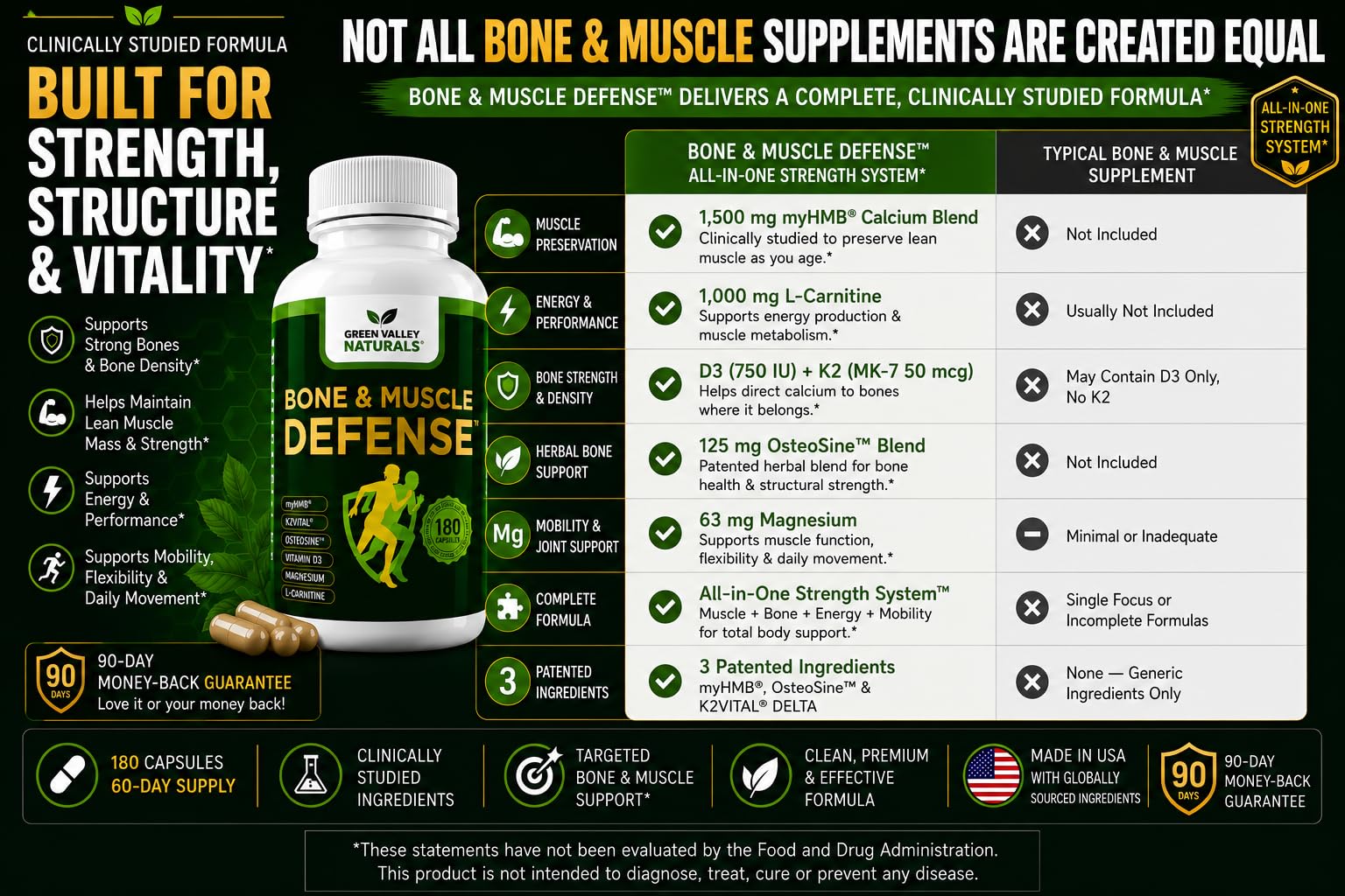 Green Valley Naturals Bone & Muscle Defense Supplement | 1,500 mg myHMB® (HMB) Calcium Blend, K2VITAL® Delta & OsteoSine™ | Bone Density, Muscle Strength & Mobility | Men & Women 50+ | 180 Capsules — Amazon image 5