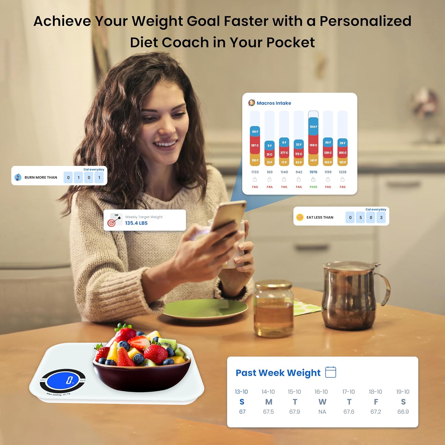 Pro White Smart Scale Combo: Body Fat and Calorie Food Scale for Accurate Health Tracking, Syncs with Fitness App, Compatible with Apple Health and Google Fit