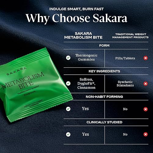 Miniatura 6 de SAKARA Mordedura del metabolismo