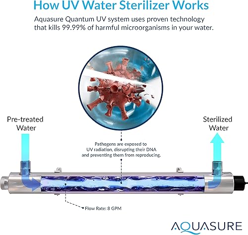 Miniatura 2 de Aquasure Quantum Series 8 GPM - Tubo de manga de cuarzo de repuesto ultravioleta ultravioleta para toda la casa AF-UV8-SLEEVE | Compatible con