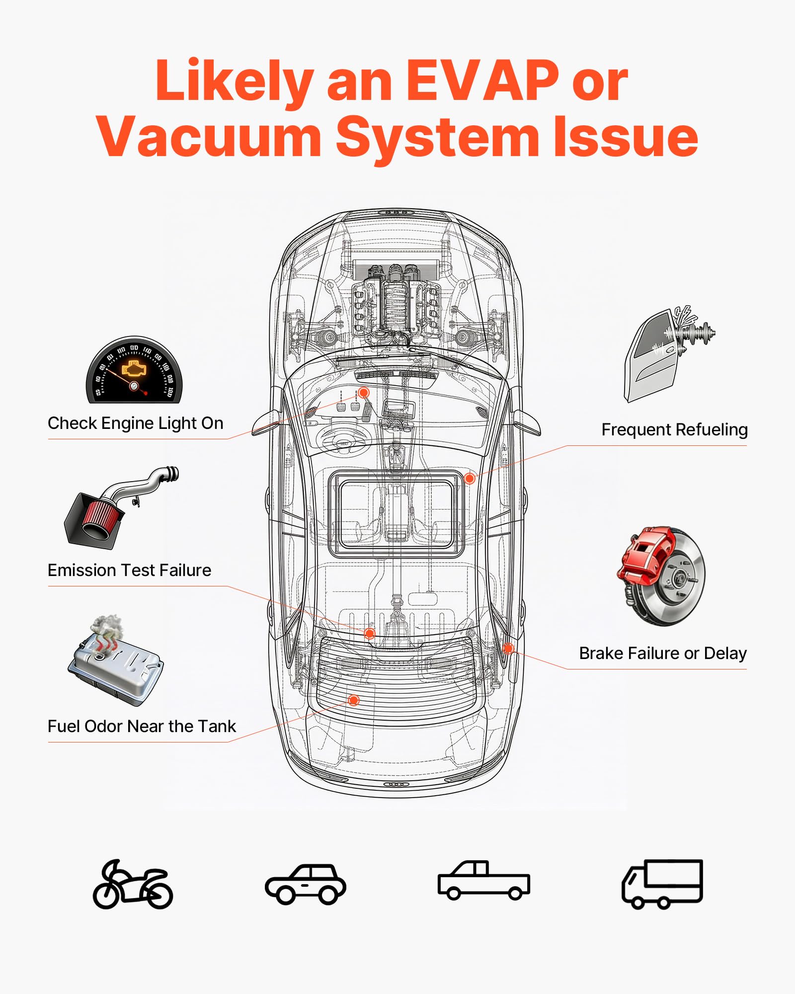 VEVOR Máquina de Fugas de Humo 12V CC, Detector de Fugas de Humo Automotriz Probador de Vacío EVAP, con Bomba de Aire y Caudalímetro Incorporados, Diagnóstico de Tuberías de Combustible para Coches
