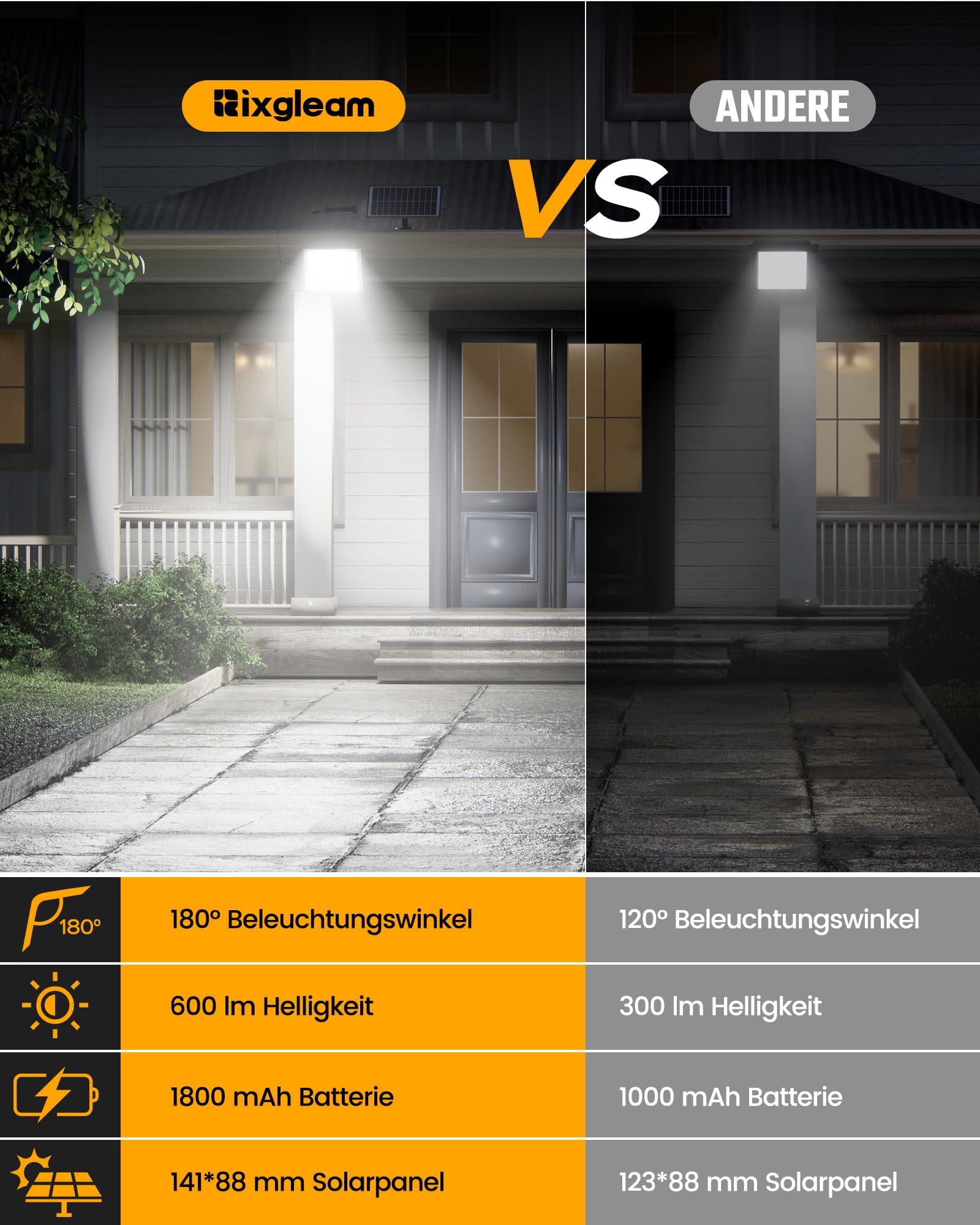 Solarlampen für Außen mit Bewegungsmelder, Solar Lampe Outdoor mit linsenfokussierte LED, 3 Modi LED Solarleuchten für Aussen, 5m Kabel, Monokristallines Solarpanel, IP65 wasserdicht, 4 Stück