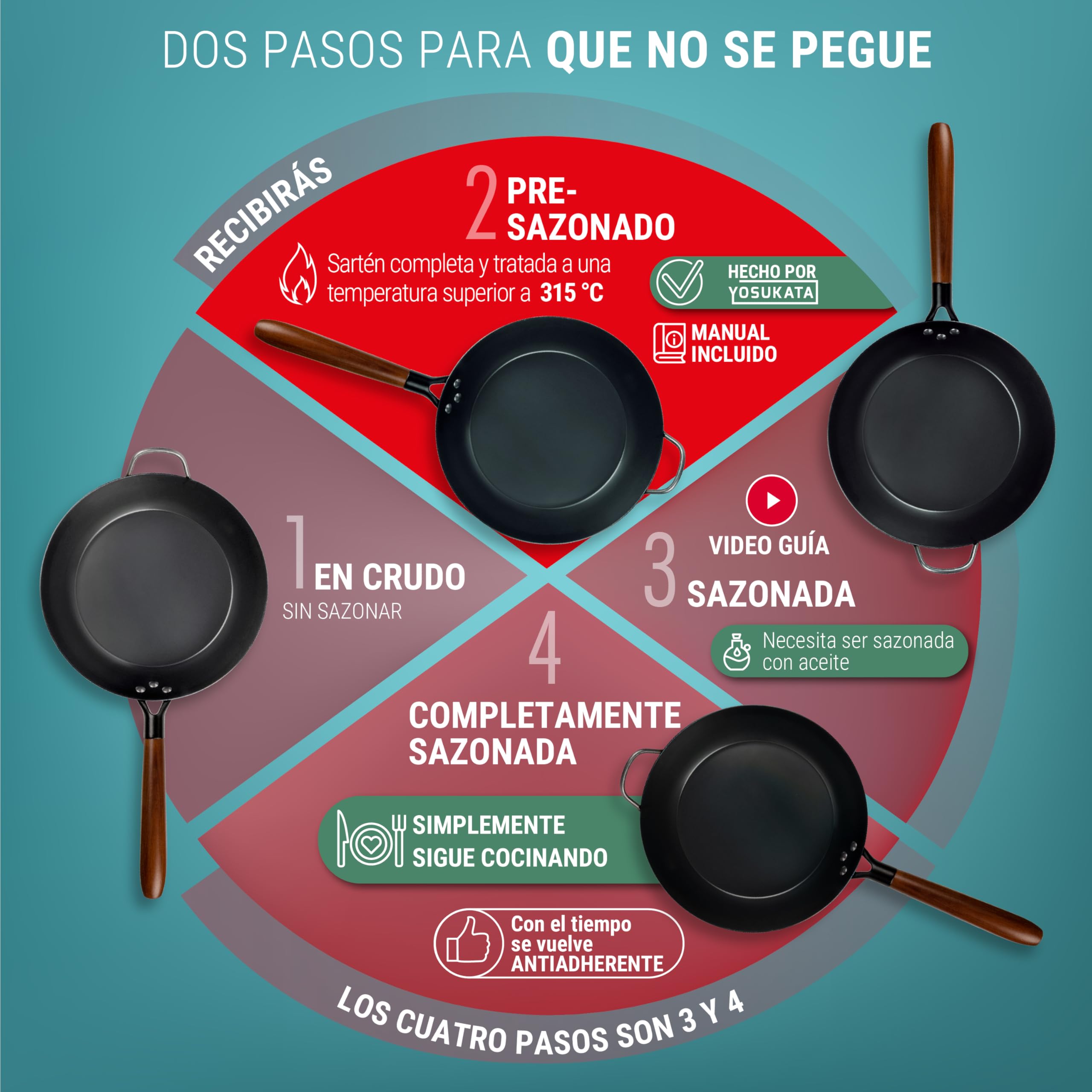 YOSUKATA Sartén 30 cm de Acero al Carbono sin Revestimiento Antiadherente
