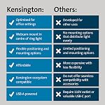Kensington L1000 Bicolor Ring Light with Webcam Mount for Video Conferencing (K87653WW)