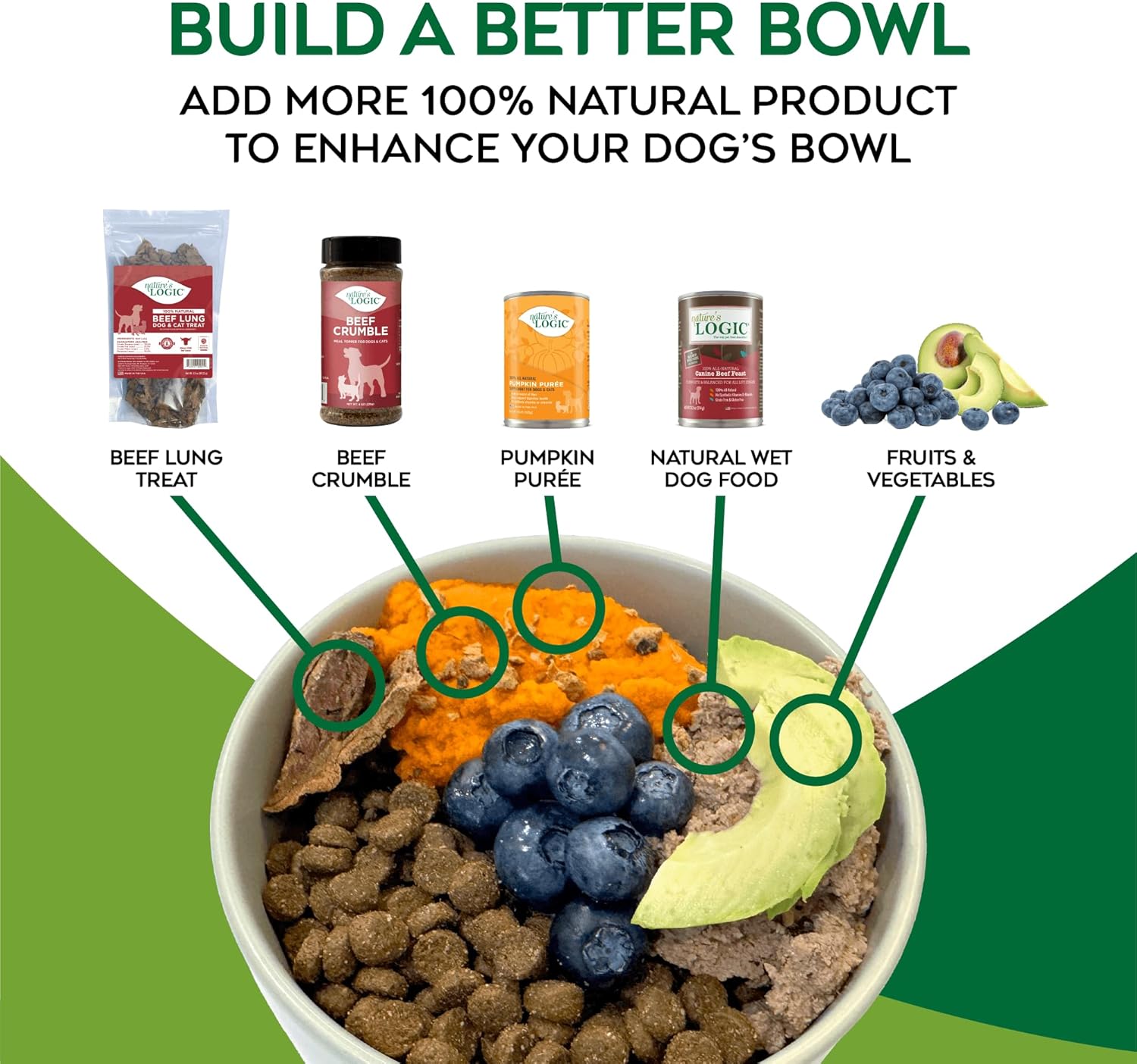 Nature’s Logic Pure Naturals™ 100% Natural Sardine Recipe Synthetic-Free Dry Dog Food, 12 lbs