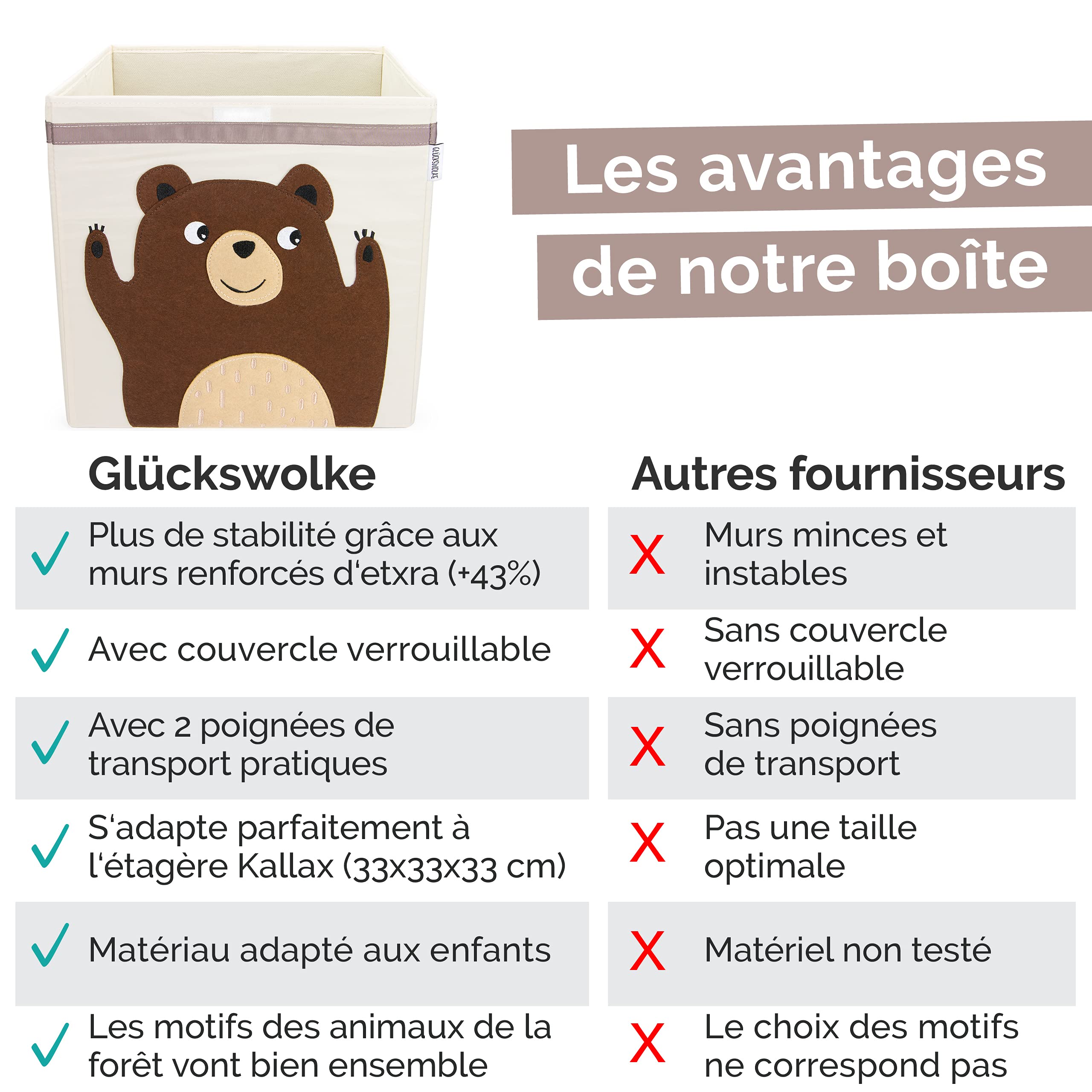 GLÜCKSWOLKE Boite de Rangement Enfant - 15 Motifs I Coffre à Jouet I Caisse Cube (33x33x33) I Bac à Jouets avec Couvercle - Chambre Bebe I Panier à Jeux pour Fille et Garcon (Ours)