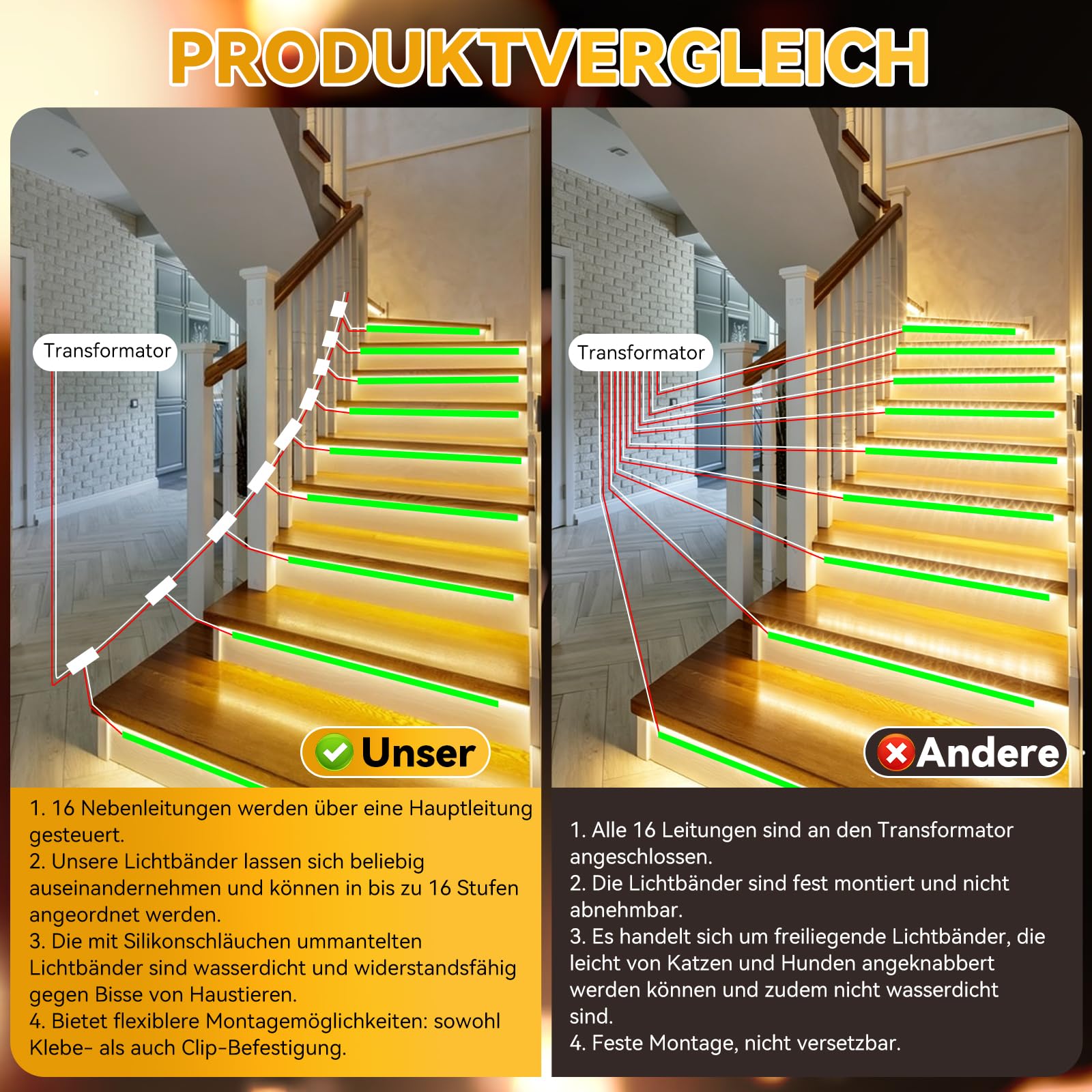 LED Treppenstufenbeleuchtung mit 2 Funkfernschalter, 16 Stufen 80cm Silikon-Profil Lichtstreifen 3000K Warmweiß Dimmbar Treppenlicht Komplettset für Innentreppen