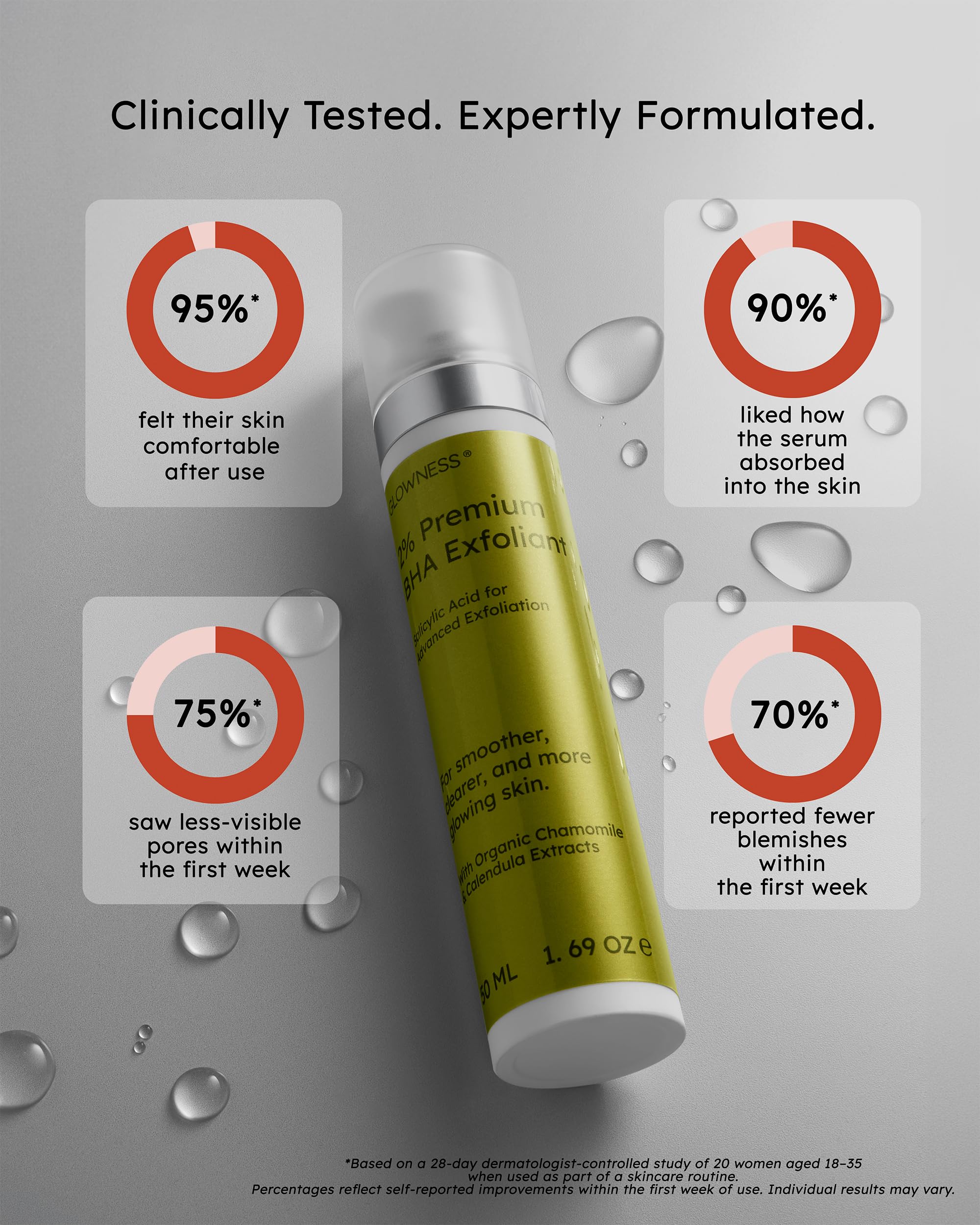 Glowness 2% BHA Face Liquid Exfoliant, Advanced Plant-Derived Salicylic Acid with Botanical Extracts, Helps Reduce Blemishes - Image 4