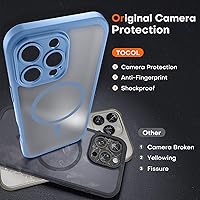 Vista 270 de TOCOL Funda magnética para iPhone 15 Pro Max, protección completa mejorada de la cámara, compatible con Magsafe, protección contra caídas, funda