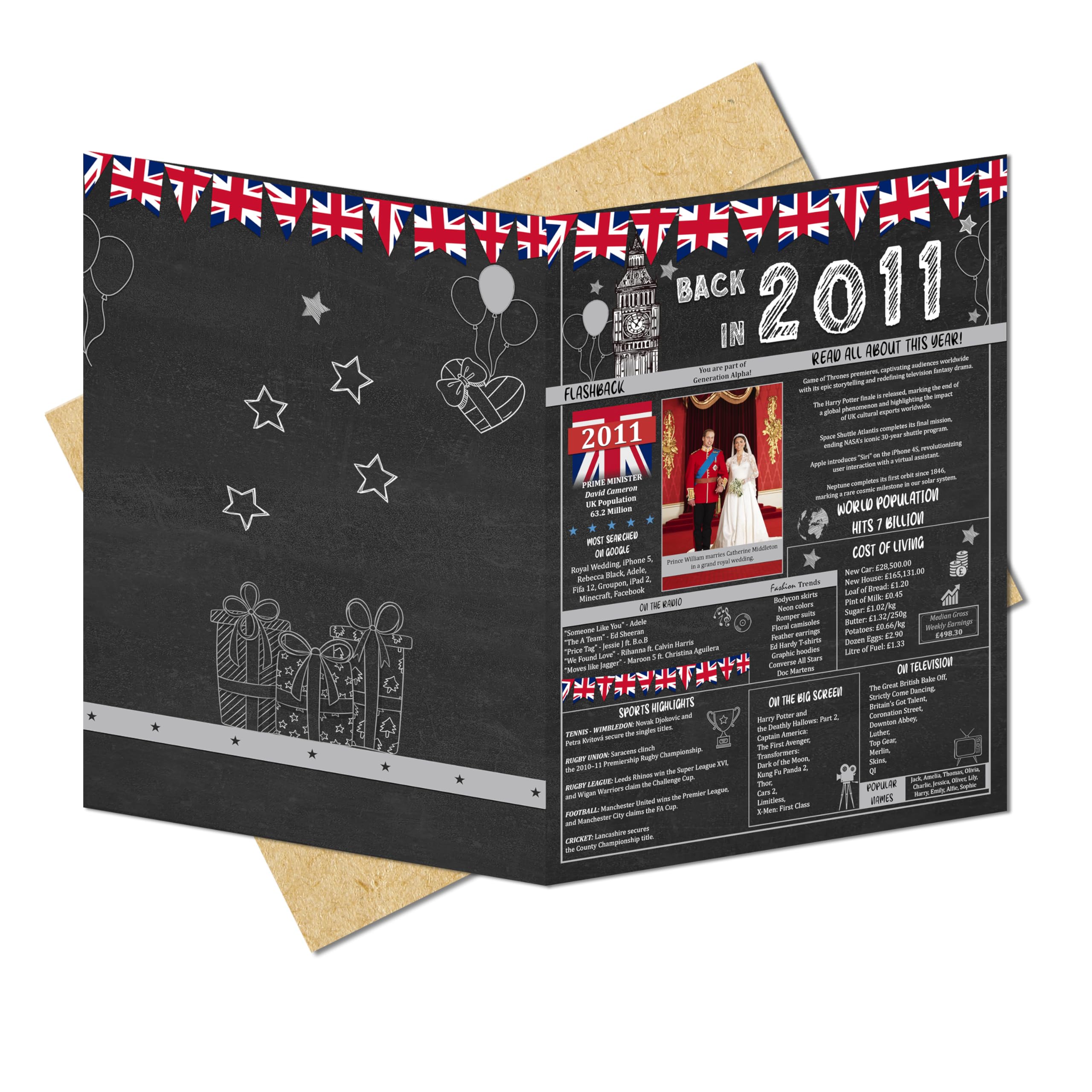 15th Birthday Gifts Ideas for Men or Women. Back In 2011 Giant Greetings Card. Bday Party Decor Home Supplies. Gift for him or her Turning 15 Years Old. Vintage 13x9 In Card with Mailing Envelope