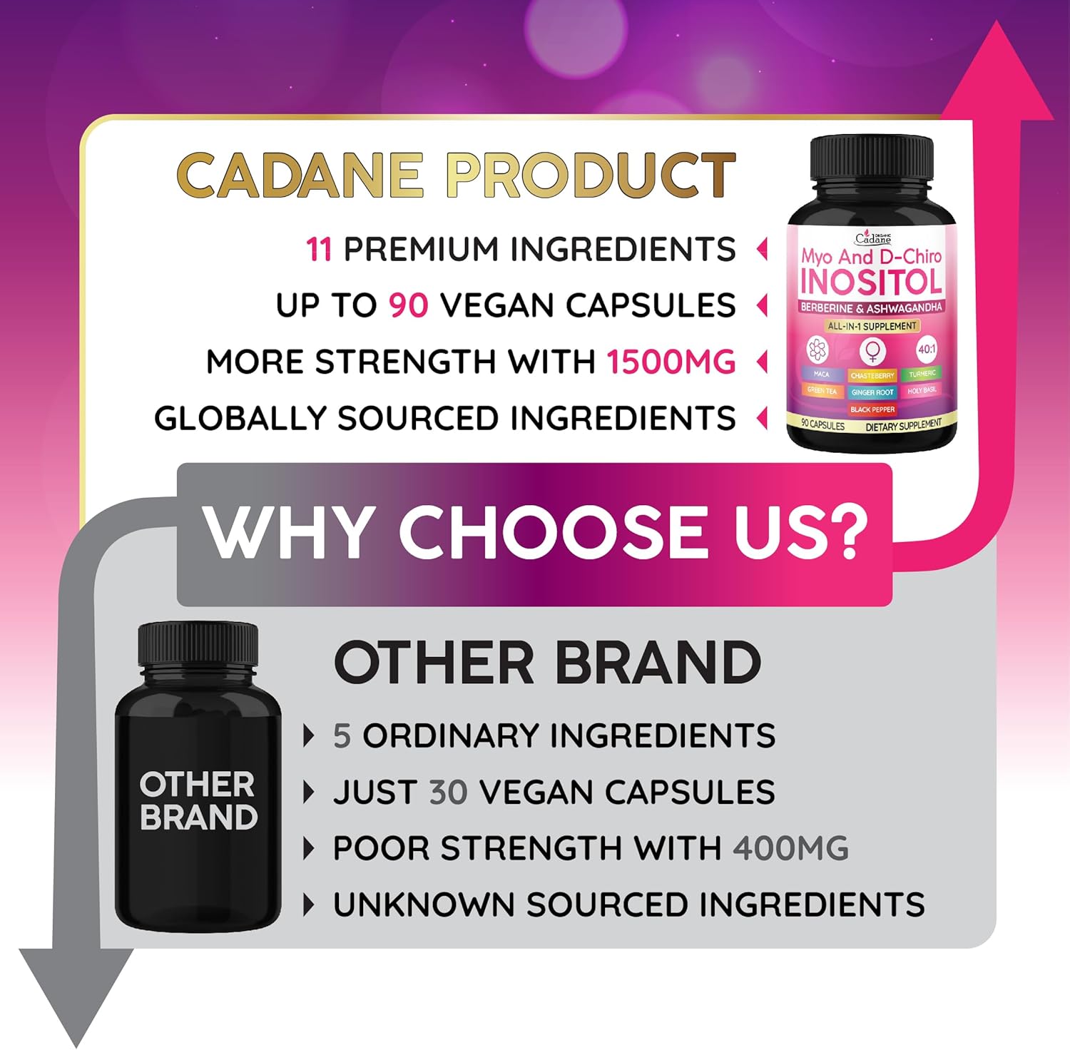 Organic Cadane Myo and D-Chiro Inositol Capsules for Women | with Berberine, Ashwagandha, Maca, Chasteberry & 6 More | Cycle Regularity, Body Management | Vegan, Non-GMO - 90 Capsules - Image 6