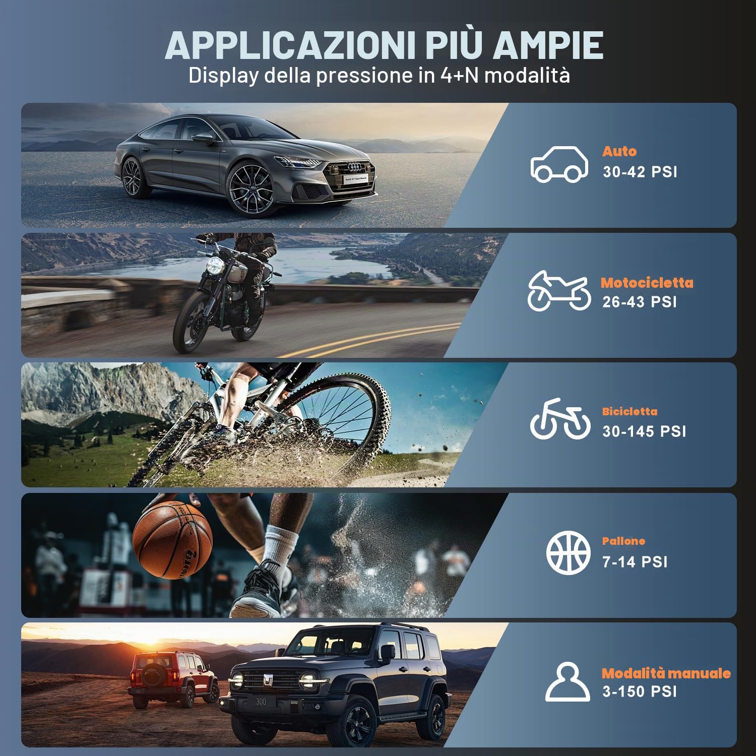 Compressore Aria Portatile Auto – Mini Gonfiatore Pompa ad Aria Senza Fili con manometro Digitale e Luce LED, 150 PSI, gonfiaggio 3 Volte più Veloce e spegnimento Automatico