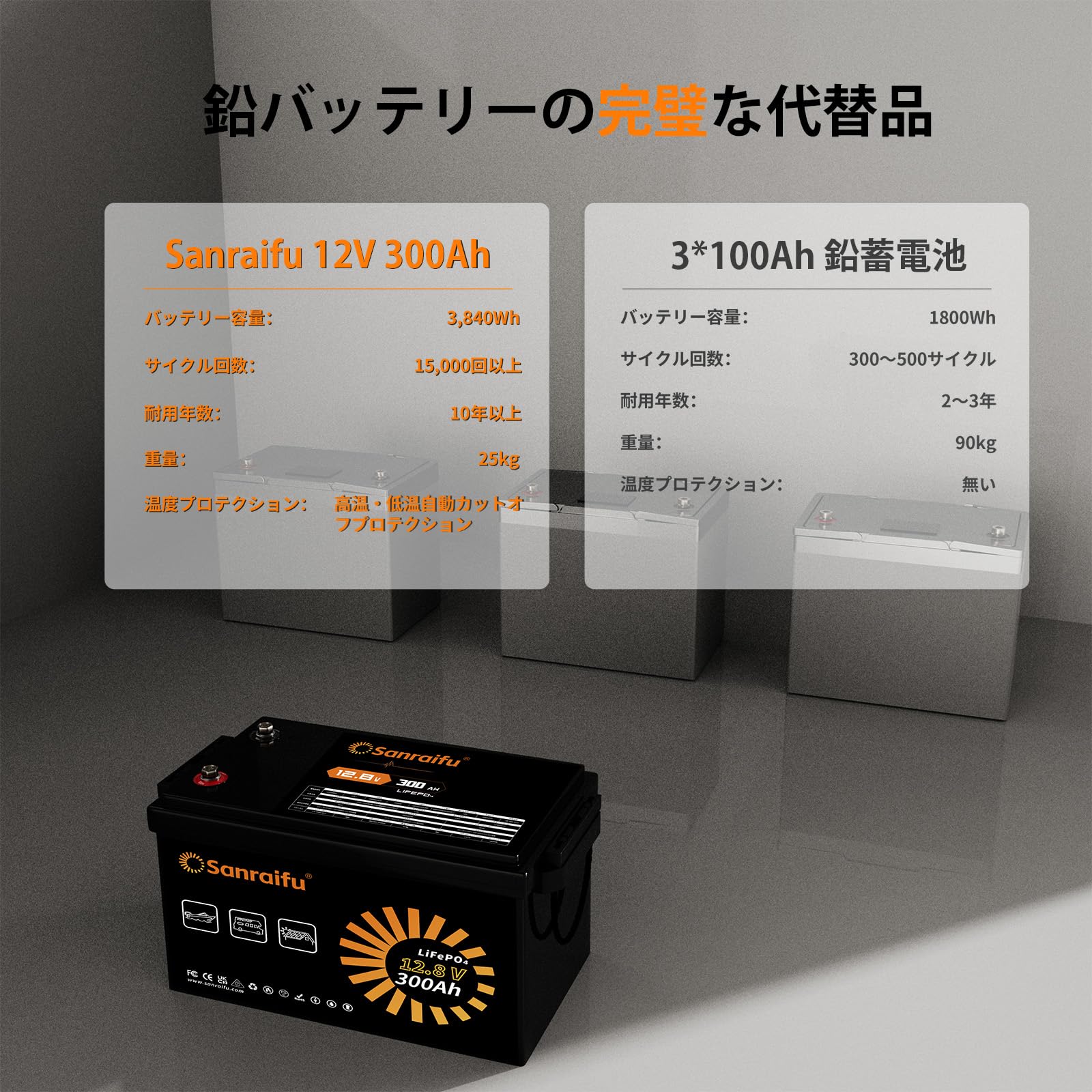 Amazon.co.jp: Sanraifu 12V 300Ah LiFePO4 リン酸鉄リチウムイオン