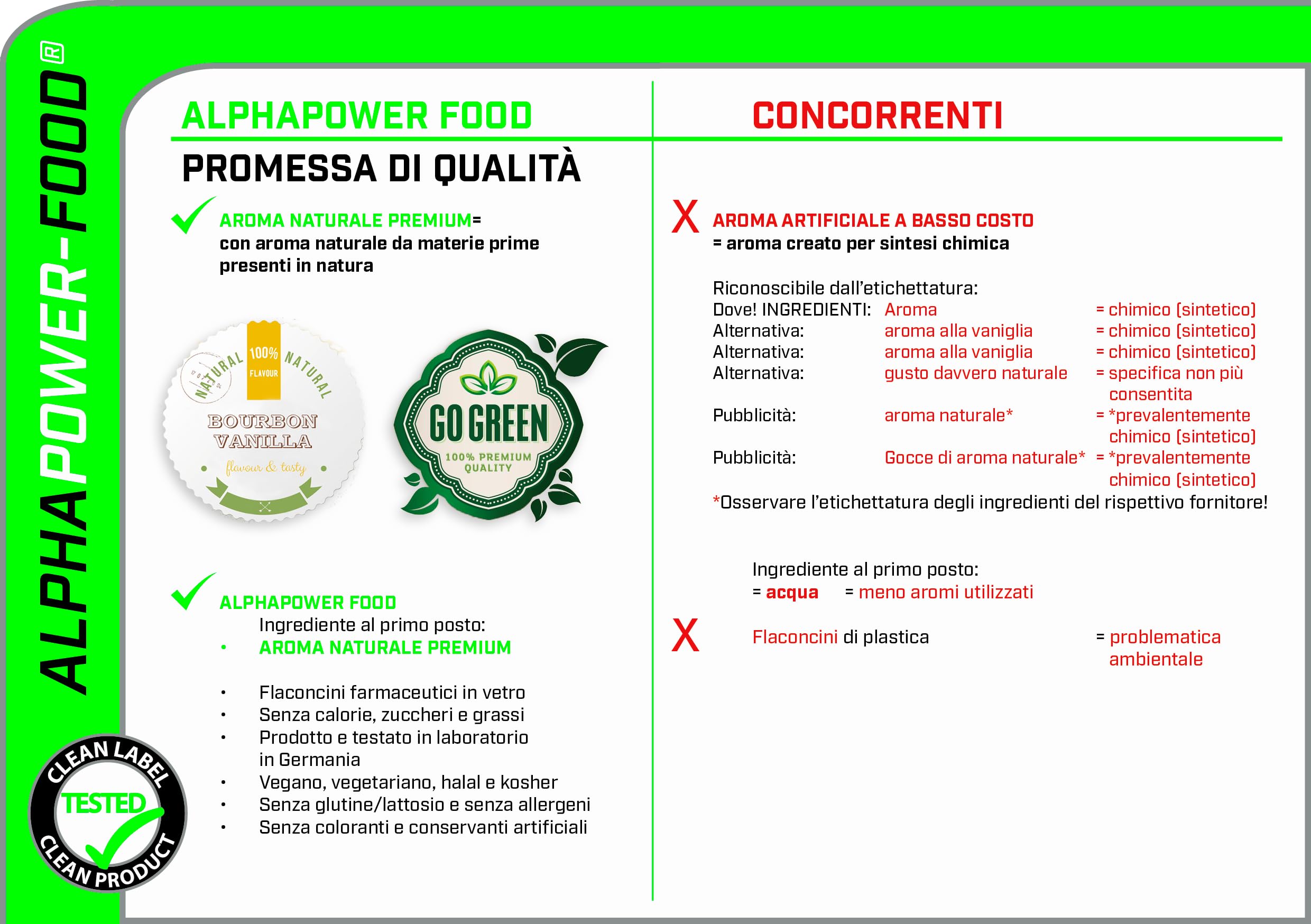 ALPHAPOWER FOOD aromi naturali per alimenti, Super Offerta 5x10ml aroma alimentare, gocce aromatizzanti senza calorie - liquido Flavdrops - Flavour Drops