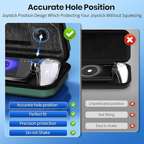 Vista 2 de FYOUNG 3 in 1 Accessories Bundle for Playstation Portal, Carrying Case & Hard PC Clear Cover Set with Screen Protector, Protective Shell Portable