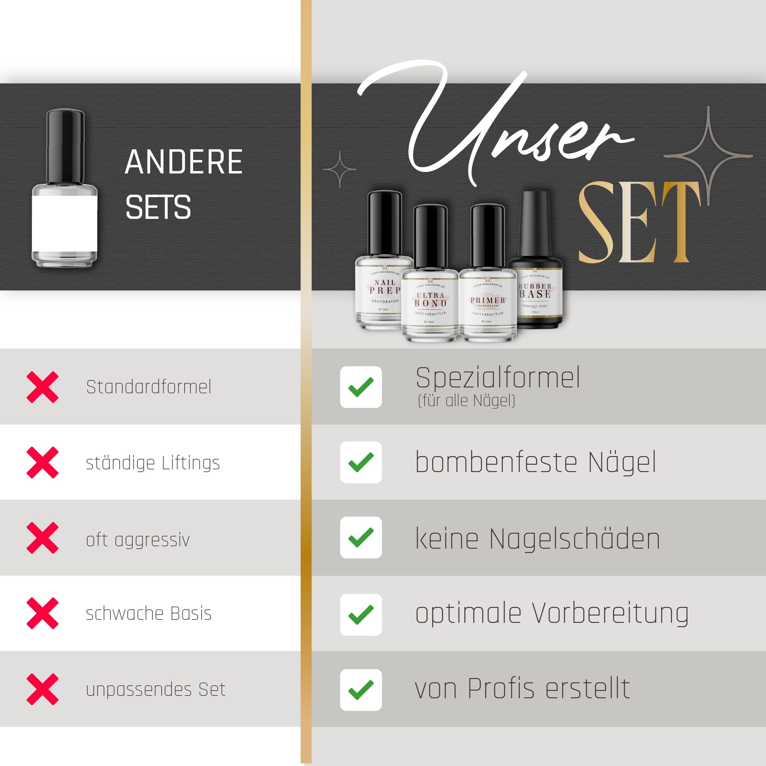 Nail Prep HAFTUNGS-Set INTENSIV für alle Kunstnägel mit weniger Liftings und langer Haltbarkeit (Primer, Ultra Bond, Dehydrator, Perfect Flex), Lynis-Nailshop.de