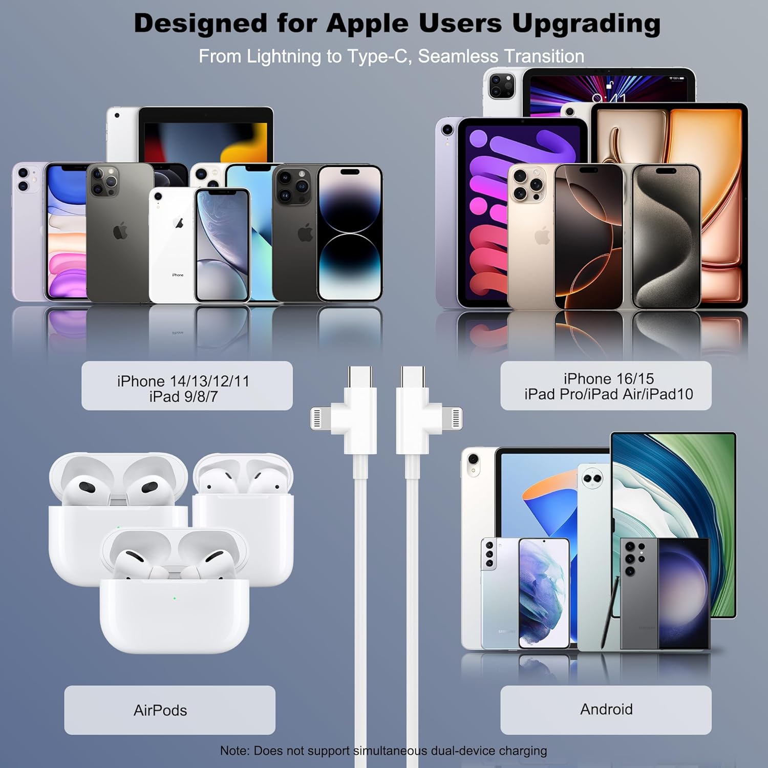 USB C Charger Fast Charging for iPhone 15/16 Pro/Pro Max, 30W USB C Wall Fast Charger Block with 6FT&10FT Long Type C Cable Cord for iPhone 16/15 Plus/iPad Pro 12.9/11/Samsung/Android (2 Pack)