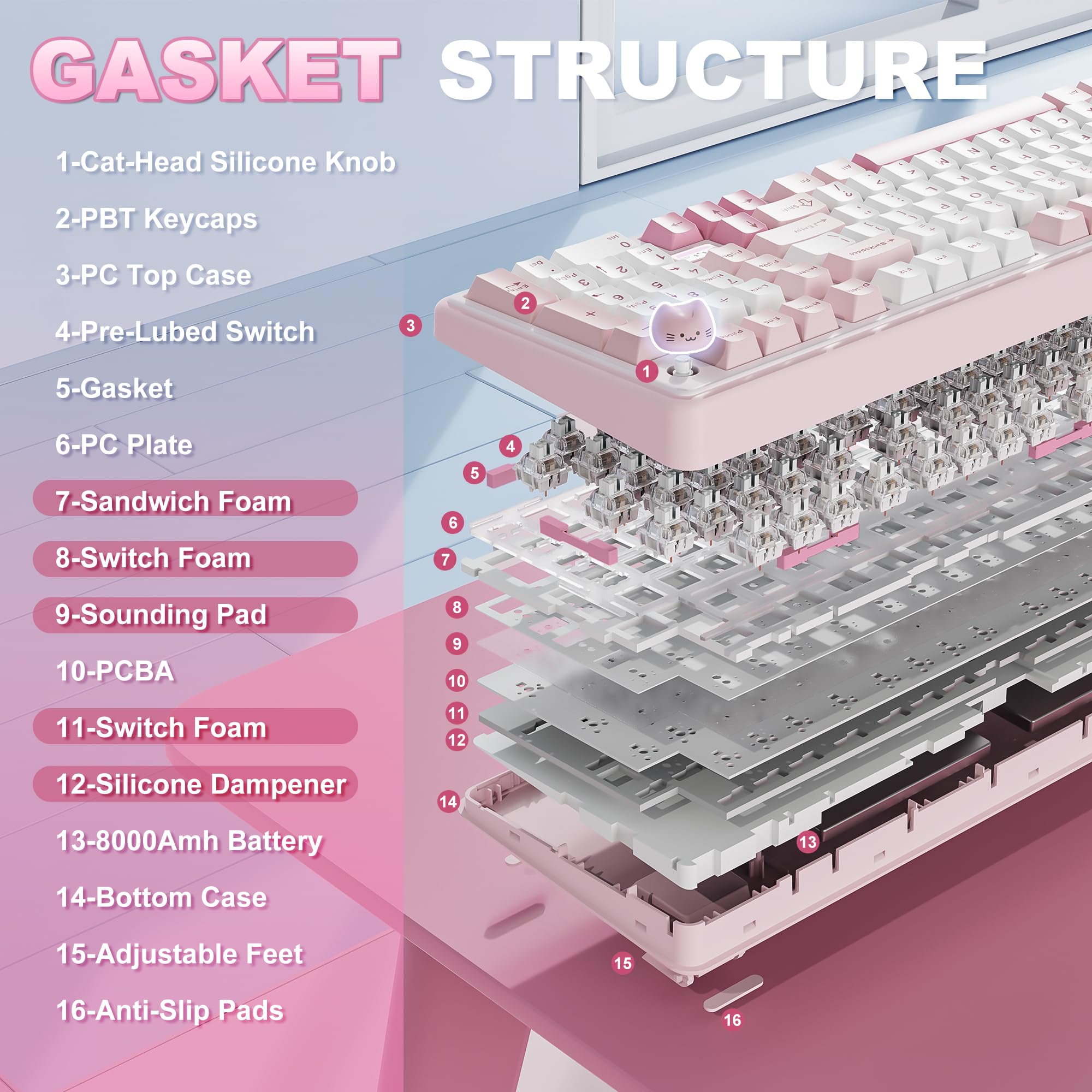 YUNZII B98 PRO QMK/VIA Gaming-Tastatur, 96% Kabellose Mechanische Tastatur mit Nummernblock Niedlichem Katzenknopf, BT/2,4 G/USB-C, Hot-Swap Tastatur Individuelle (Rosa, Milk V2 Linear Switch)