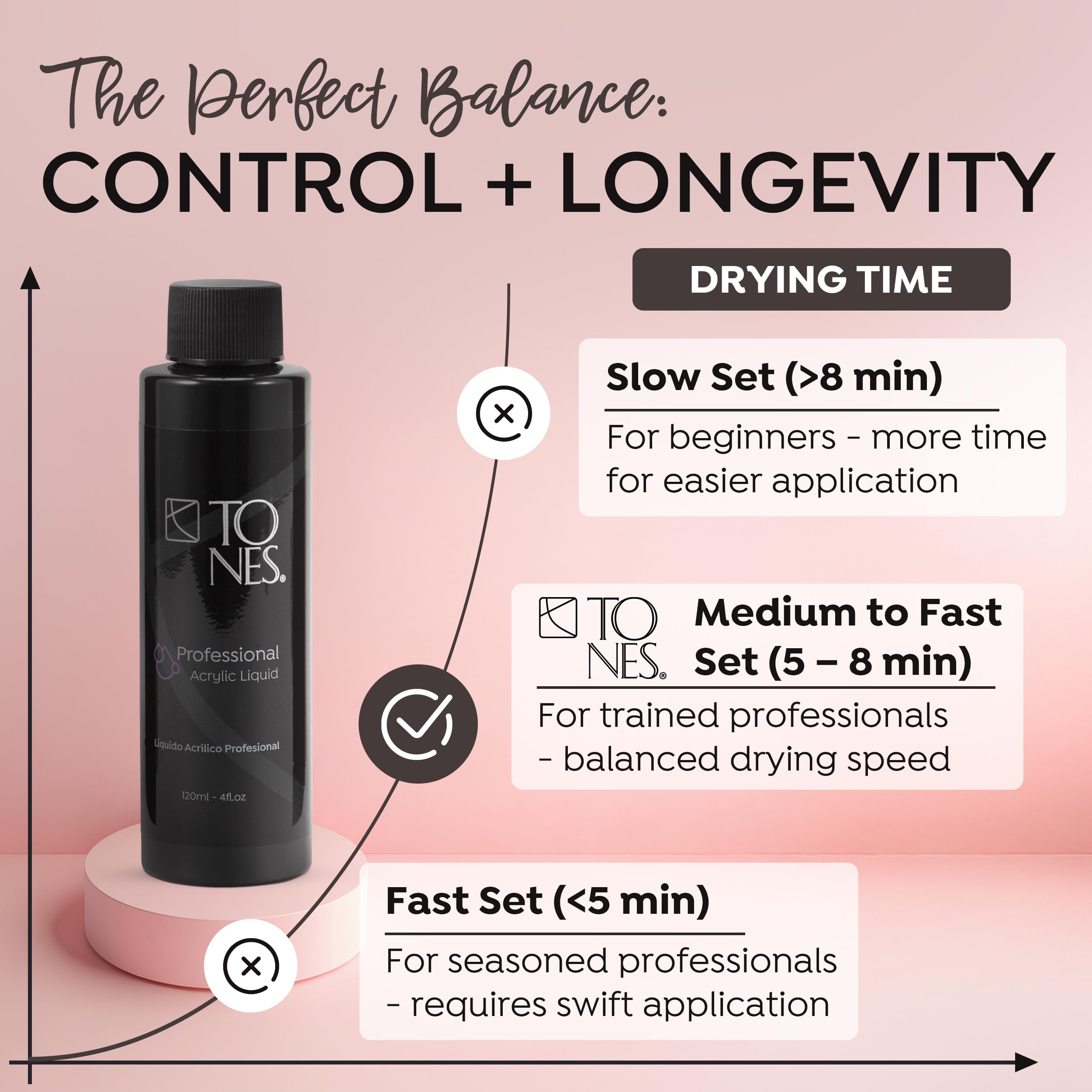 Tones EMA Acrylic Nail Monomer - MMA-Free, Non-Yellowing Formula
